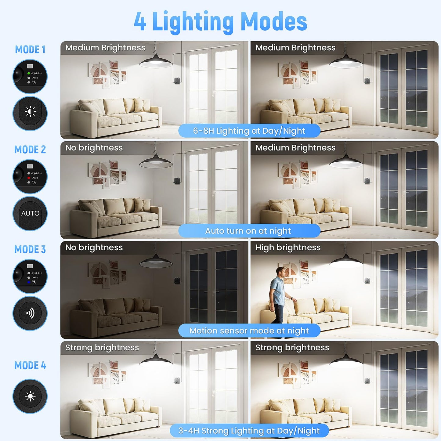 APILAB Solar Shed Light Indoor Outdoor, 2000LM Daytime Available Motion Sensor Pendant Light, Solar Indoor Lights with 4 Lighting Modes Remote Control for Barn, Patio, Gazebo, Shop, Garage