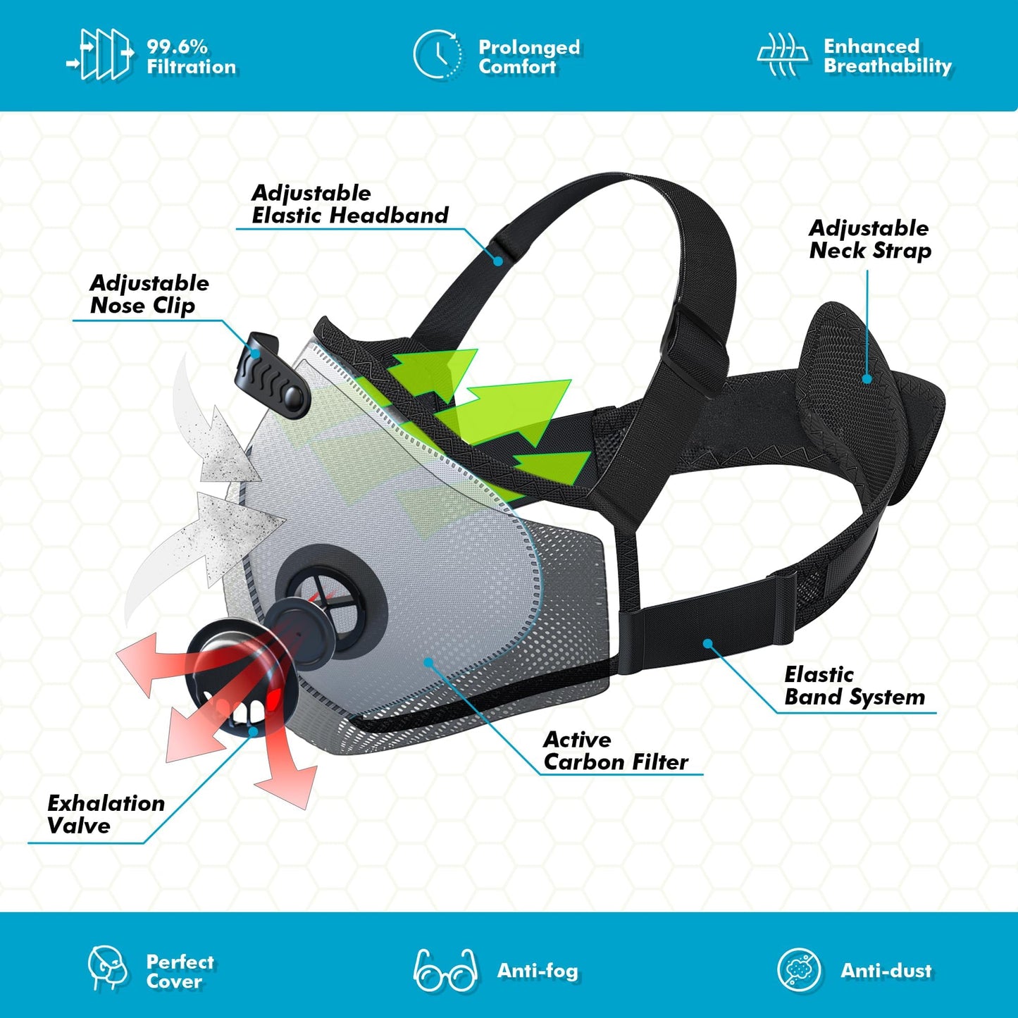 BASE CAMP M PRO Dust Mask, All day Comfortable Reusable Respirator Mask, L-shaped Head Strap Design, Safety Work Mask for Woodworking, Landscaping, DIY, Dust, Pollen