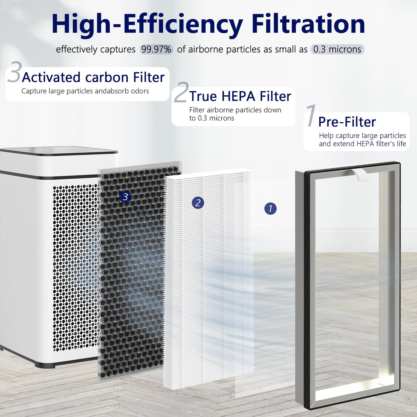 SAKEGDY MA-40 Replacement Filter Compatible with MA-40, MA-40A, MA-40B Purifier, 2 Pack 3-IN-1 Filter with H13 True HEPA, Fine Pre-filter and Activated Carbon Part# ME-40