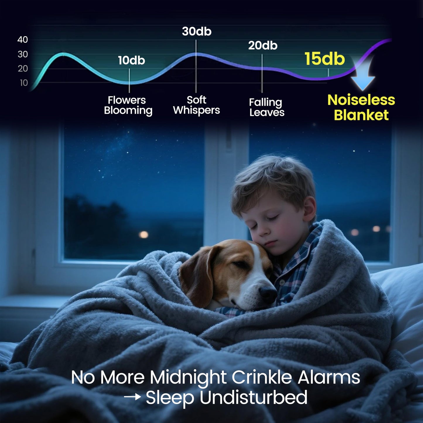 gogobunny Waterproof Bed Blanket, Reversible Sherpa Fleece Throw Blanket for Dog Puppy Cat, Furniture Cover Protects Bed Couch Sofa from Liquid Pee and Pet Fur (Grey, 60x80 inches)