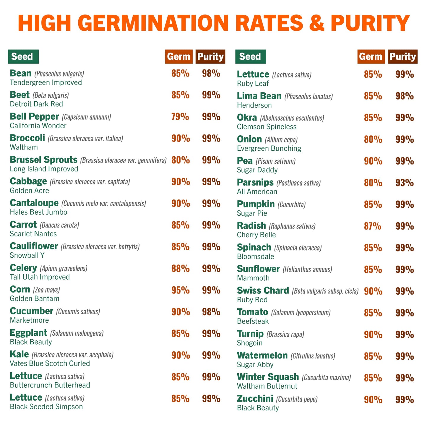 15,000+ Non-GMO Heirloom Vegetable Seeds 32 Variety Pack by Open Seed Vault