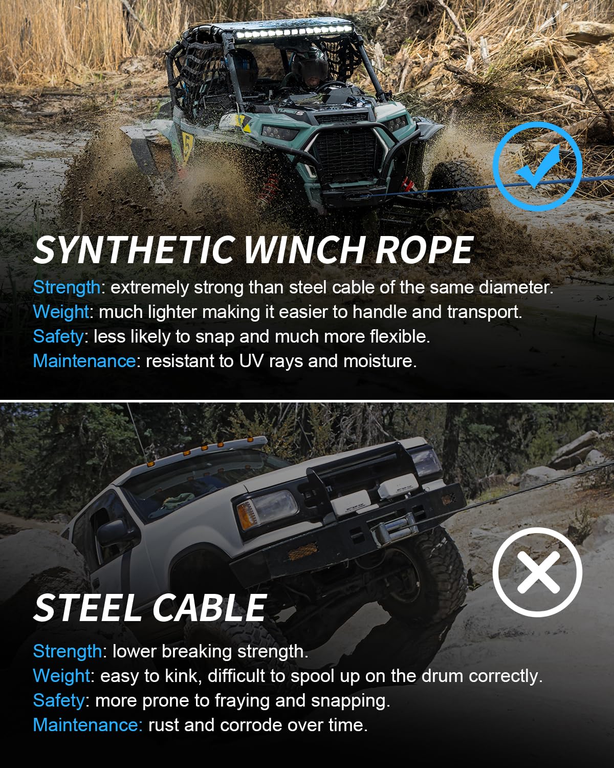 Kolvoii Winch Rope Extension 3/8 Inch x 50Ft 26,500 Lbs, Synthetic Winch Extension Cable Line for Off Road Vehicle ATV UTV Truck etc - Blue