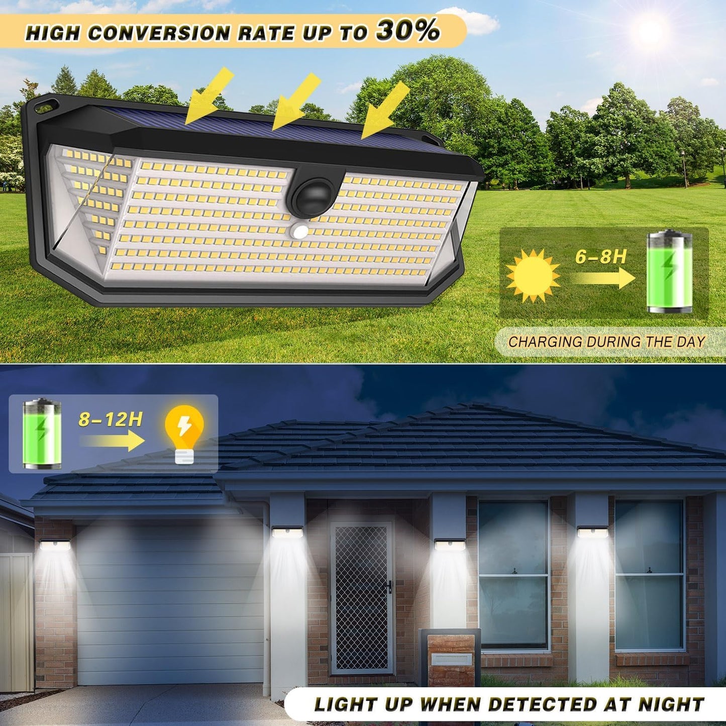 SyouHome Solar Motion Sensor Lights Outdoor, 4000LM 380 LED Solar Lights Outdoor, IP65 Waterproof 3 Modes 270° Wide Angle Solar Security Lights for Yard, Garage, Garden, Deck（2 Pack）