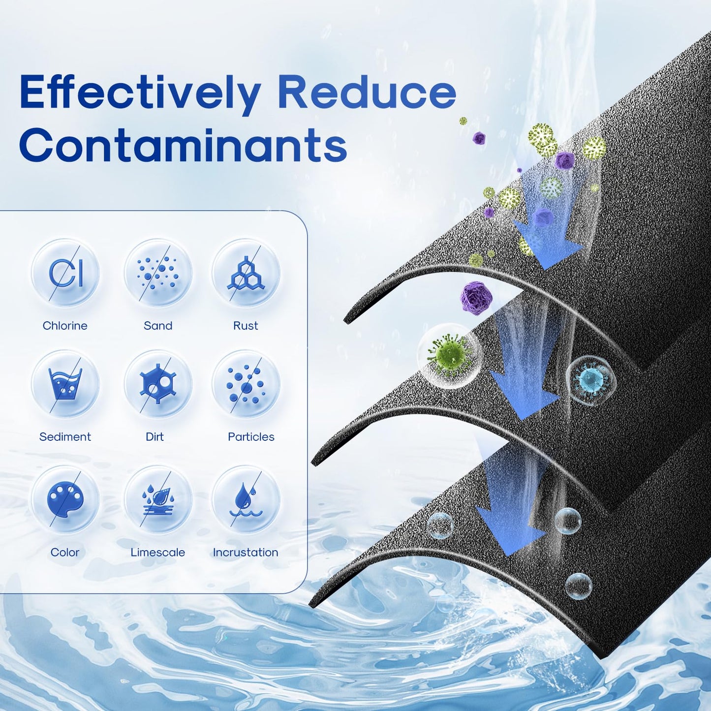 ICEPURE 1 Micron 2.5" x 10" Whole House CTO Carbon Sediment Water Filter Cartridge Compatible with Dupont WFPFC8002, WFPFC9001, SCWH-5, WHCF-WHWC, WHCF-WHWC, FXWTC, CBC-10 (4 Count (Pack of 1))