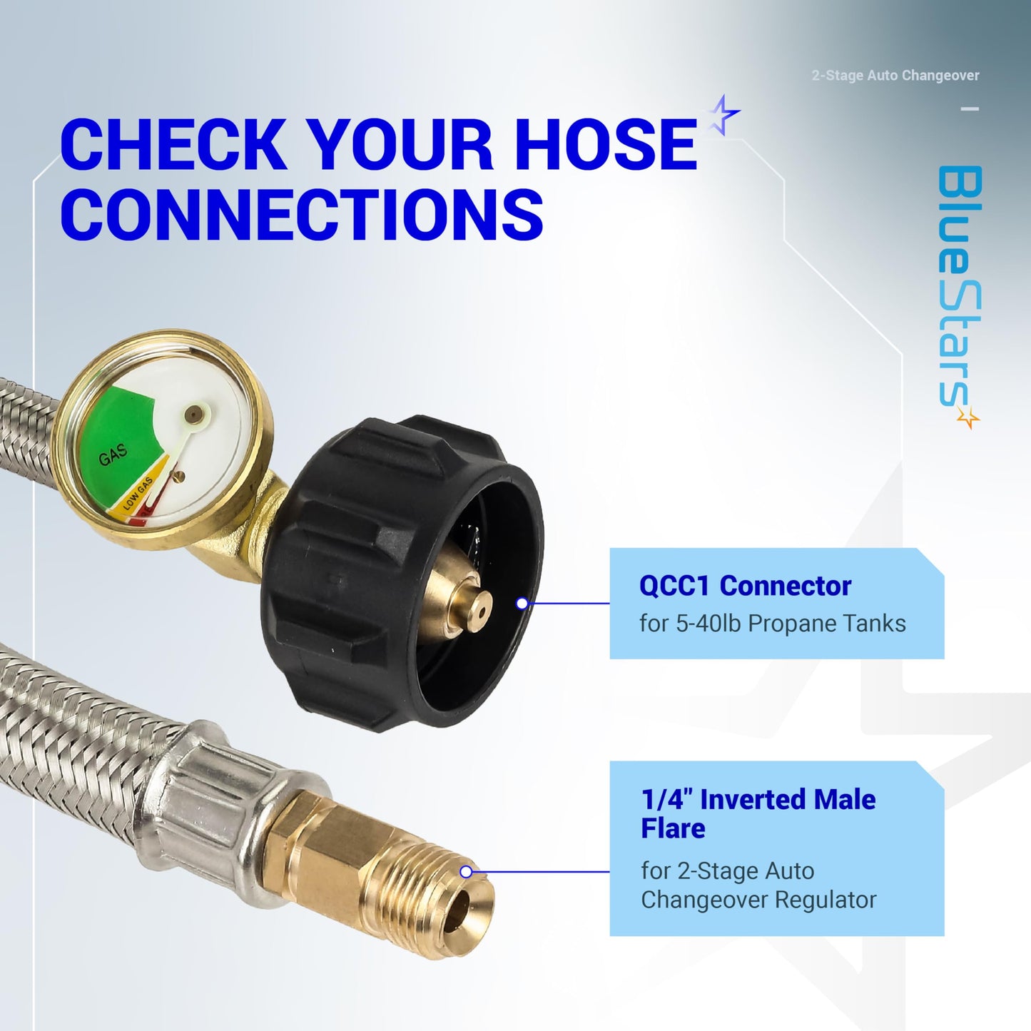 BlueStars [2025 Upgraded] RV Propane Regulator 2-Stage Auto Changeover, 2X 18Inch Pigtails & Gauge – for Dual Propane Tanks to Trailers, Campers, RVs, Stainless Braided QCC1 1/4" Inverted Male Flare