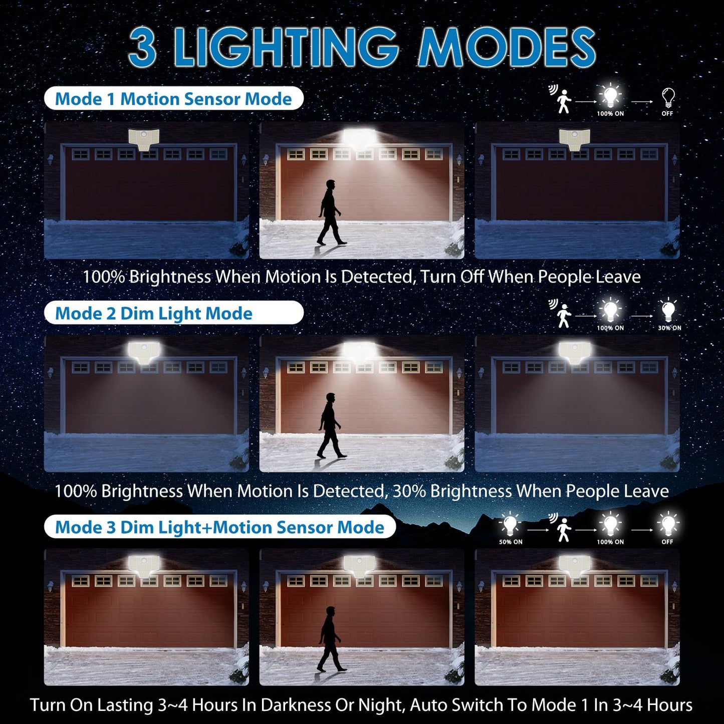 Kasonic Solar Outdoor Lights，6500K Super Bright Motion Sensor Lights, 2000LM LED Security Lights with 3 Modes, IP65 Waterproof Wall Lights for Garage Yard Patio,2 Pack