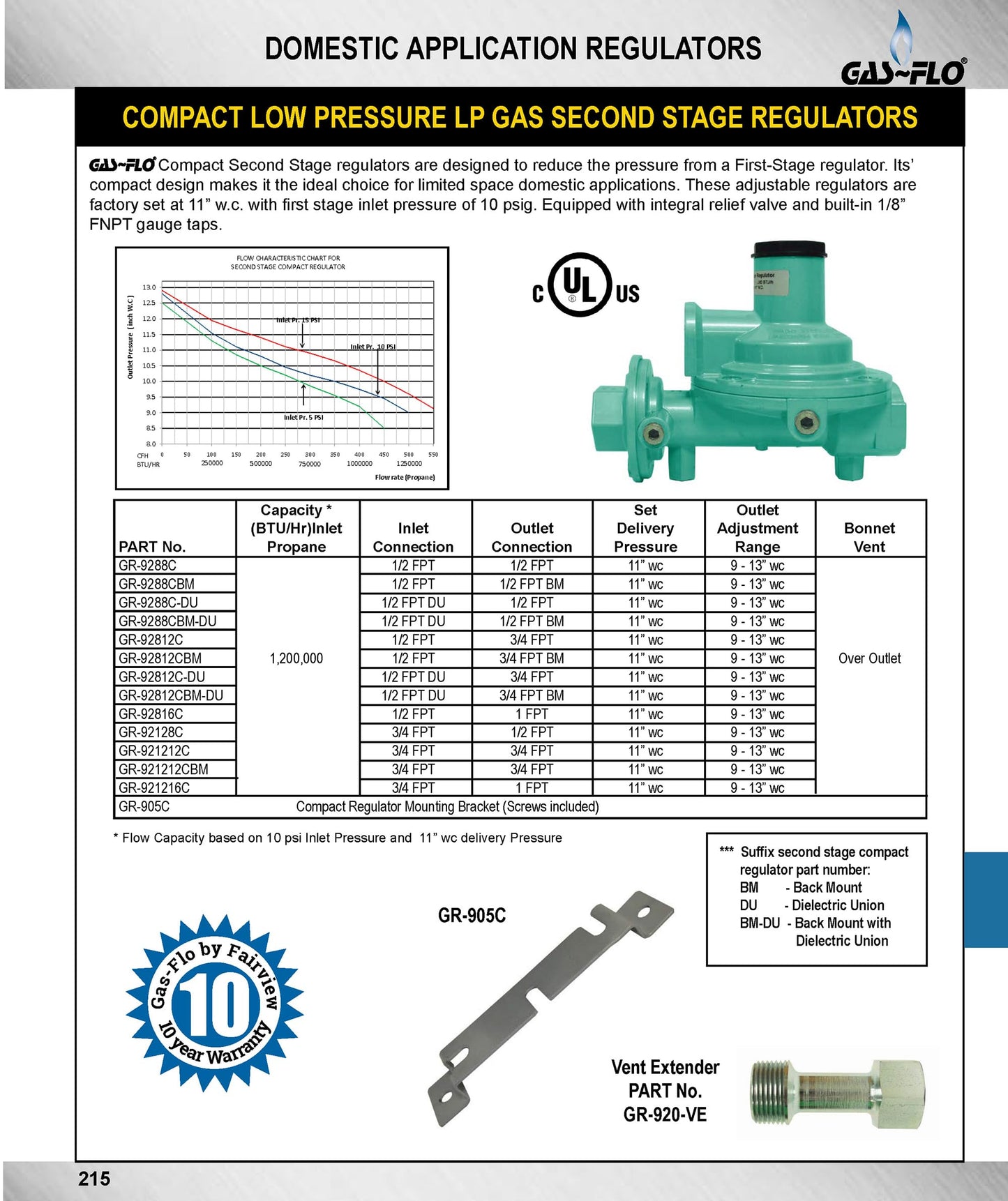 Fairview GR-9288C Compact Second Stage Low Pressure Propane Regulator