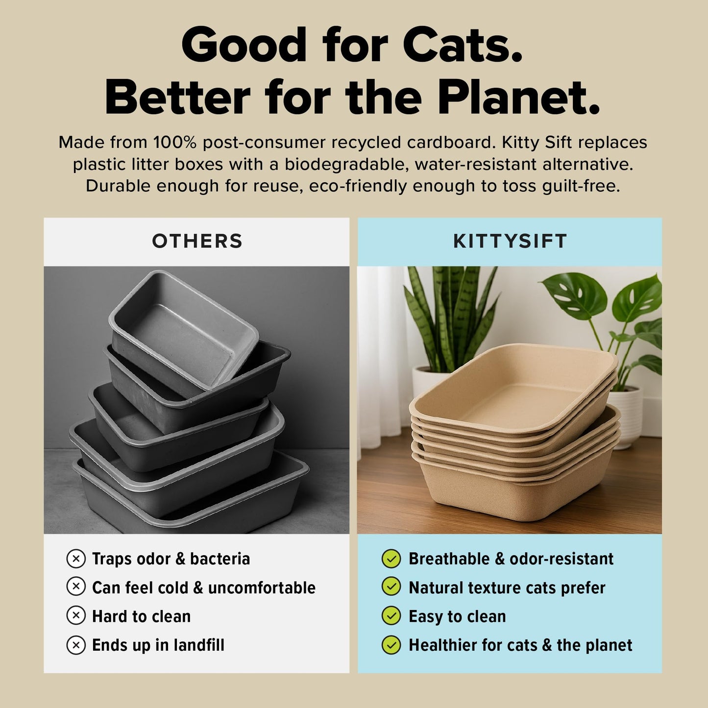Kitty Sift (Set of 1 Litter Box & 5 Sifting Liners) Sustainable, Clean, Sifting, Disposable Cat Litter Box Kit - Jumbo, 6-Set Kit
