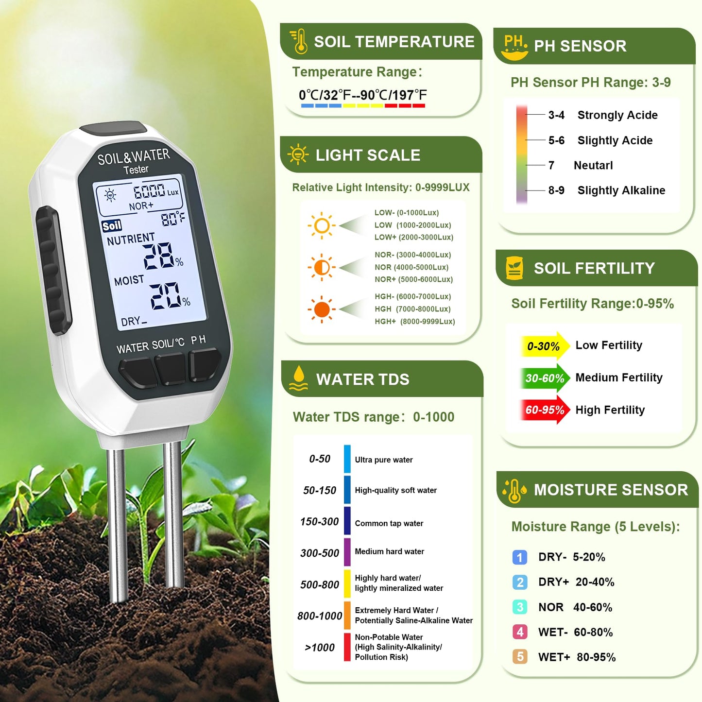 7-in-1 Soil＆Water Meter Digital Plant Temperature/Soil Moisture/PH Meter/Sunlight Intensity/Fertility/EC/TDS Backlight LCD Display Soil Test Meter TDS EC Meter for Garden Indoor Outdoor
