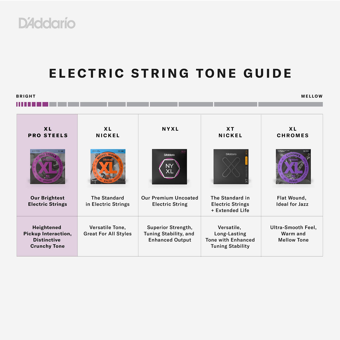 D'Addario EPS170-5 5-String ProSteels Bass Guitar Strings, Light, 45-130, Long Scale