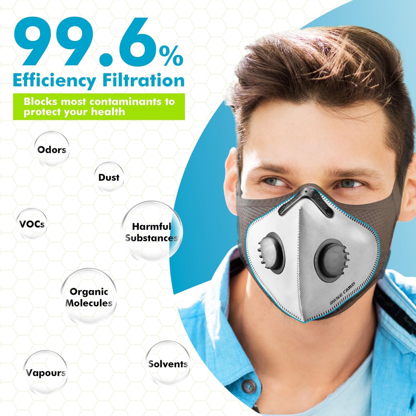 BASE CAMP M PRO Dust Mask, All day Comfortable Reusable Respirator Mask, L-shaped Head Strap Design, Safety Work Mask for Woodworking, Landscaping, DIY, Dust, Pollen