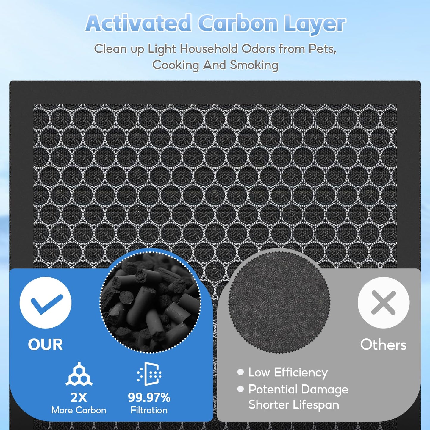 2 pack Vital 100S Replacement Filter Compatible with LEVOIT Vital 100S Air Purifie-r, 3-in-1 H13 Grade True HEPA, High-Efficiency Activated Carbon Vital 100S-P Filter, Vital 100S-RF