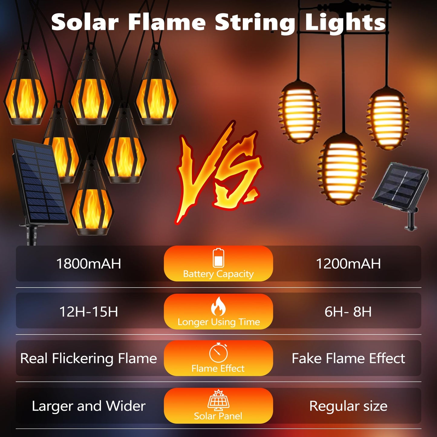 Jnaurb Solar String Lights for Outside, 21Ft Patio Lights with 10 Flickering Flame Light Bulbs, Waterproof Warm White Solar Powered Outdoor Light for Garden Yard Patio Gazebo Bistro Cafe Party Decor