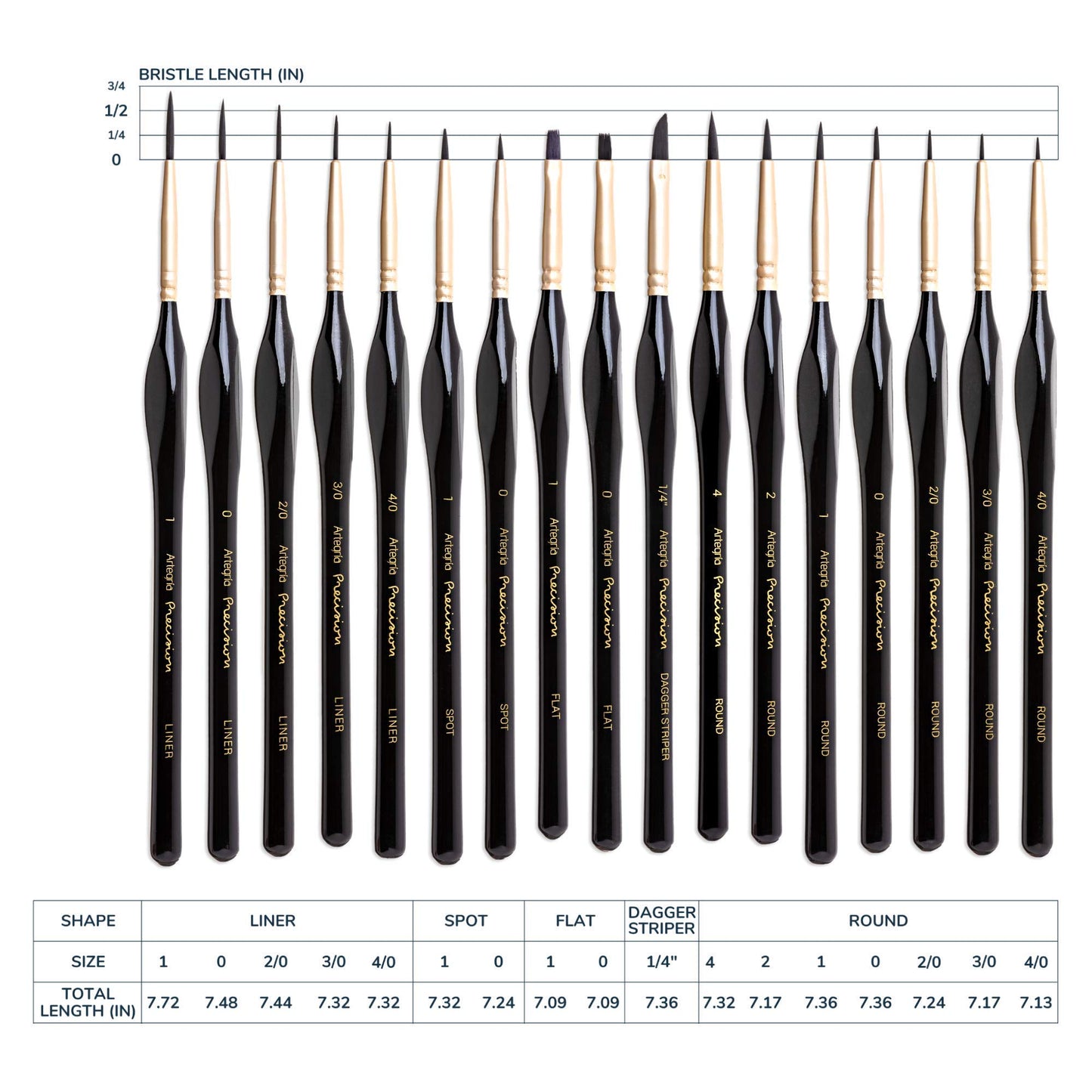 ARTEGRIA Detail Paint Brush Set, 17 Miniature Brushes with Fine Tips and Ergonomic Handles, for Small Scale Models, Figurines, Paint by Numbers for Adults