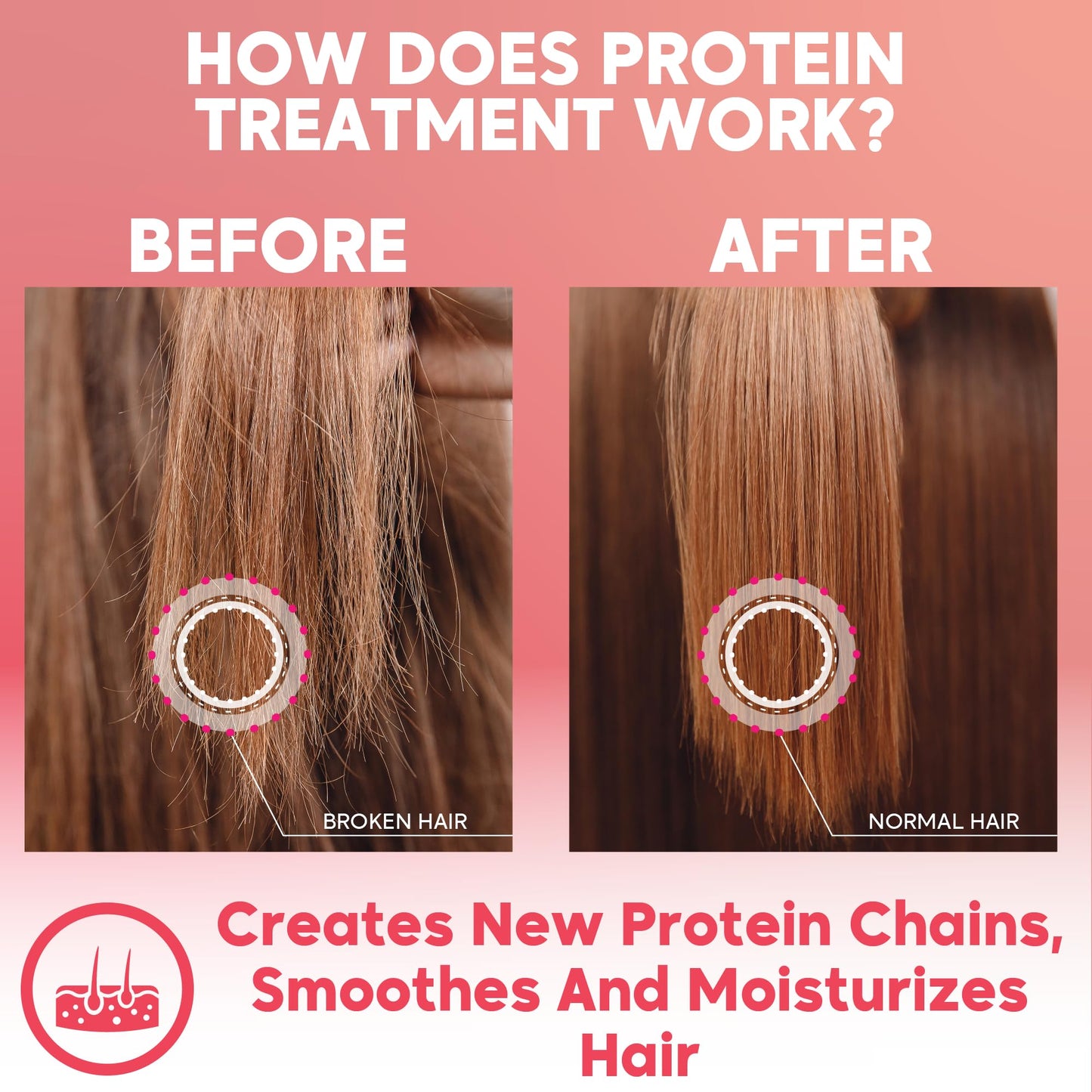 Brazilian Keratin Treatment Complex kit 2.03 oz/60ml – Formaldehyde-Free Three-Step Protein Treatment (Amazonliss 3 Steps Keratin 60 ml set)