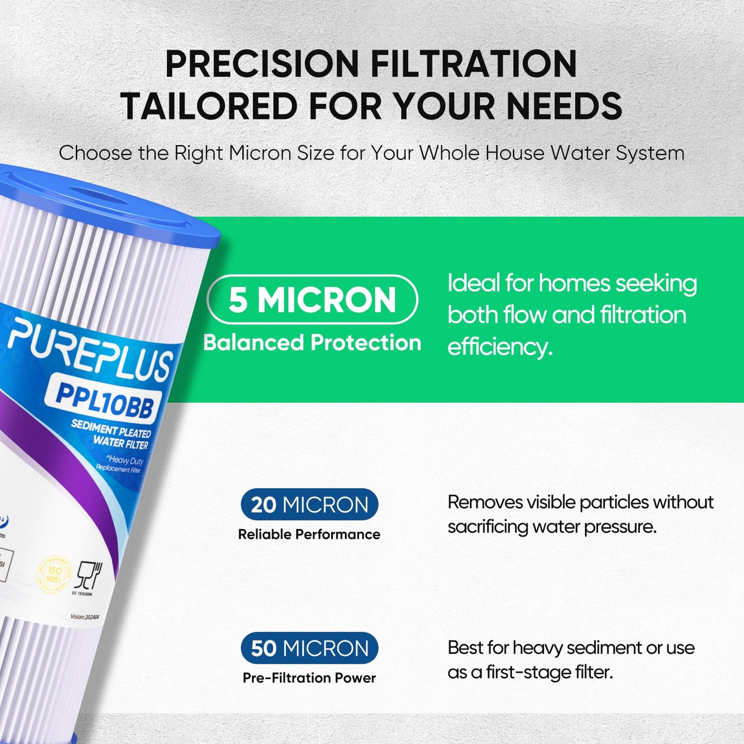 PUREPLUS 10" x 4.5" Whole House Pleated Sediment Filter for Well Water, Replacement Cartridge for GE FXHSC, Culligan R50-BBSA, Pentek R50-BB, DuPont WFHDC3001, American Plumber W50PEHD, GXWH40L, 4Pack