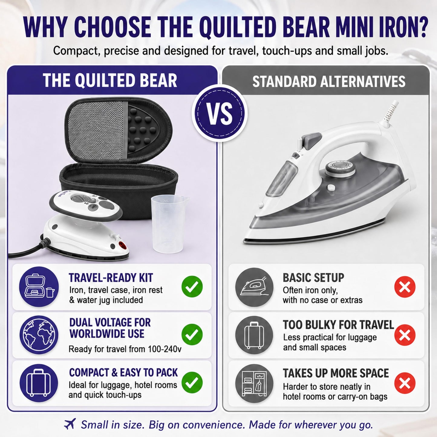 The Quilted Bear Premium Mini Steam Iron - Lightweight Mini Travel Iron for Effortless Quilting & Wrinkle-Free Clothes with Carry Case & Iron Rest - Travel Steamer for Clothes & Crafts (Black) (V2)