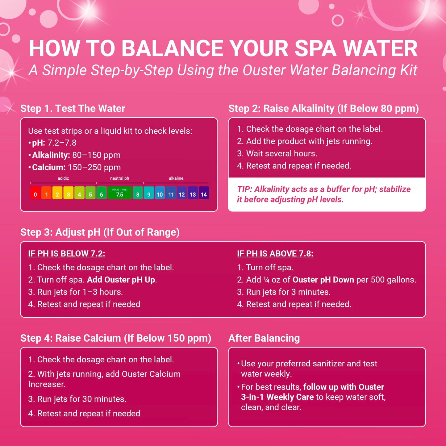 Bio Ouster Hot Tub Water Balancing Kit – Spa pH Up, pH Down, Alkalinity Increaser, Calcium Hardness Increaser & Test Strips – Spa Chemicals Starter Kit for Inflatable & Acrylic Hot Tubs – Made in USA