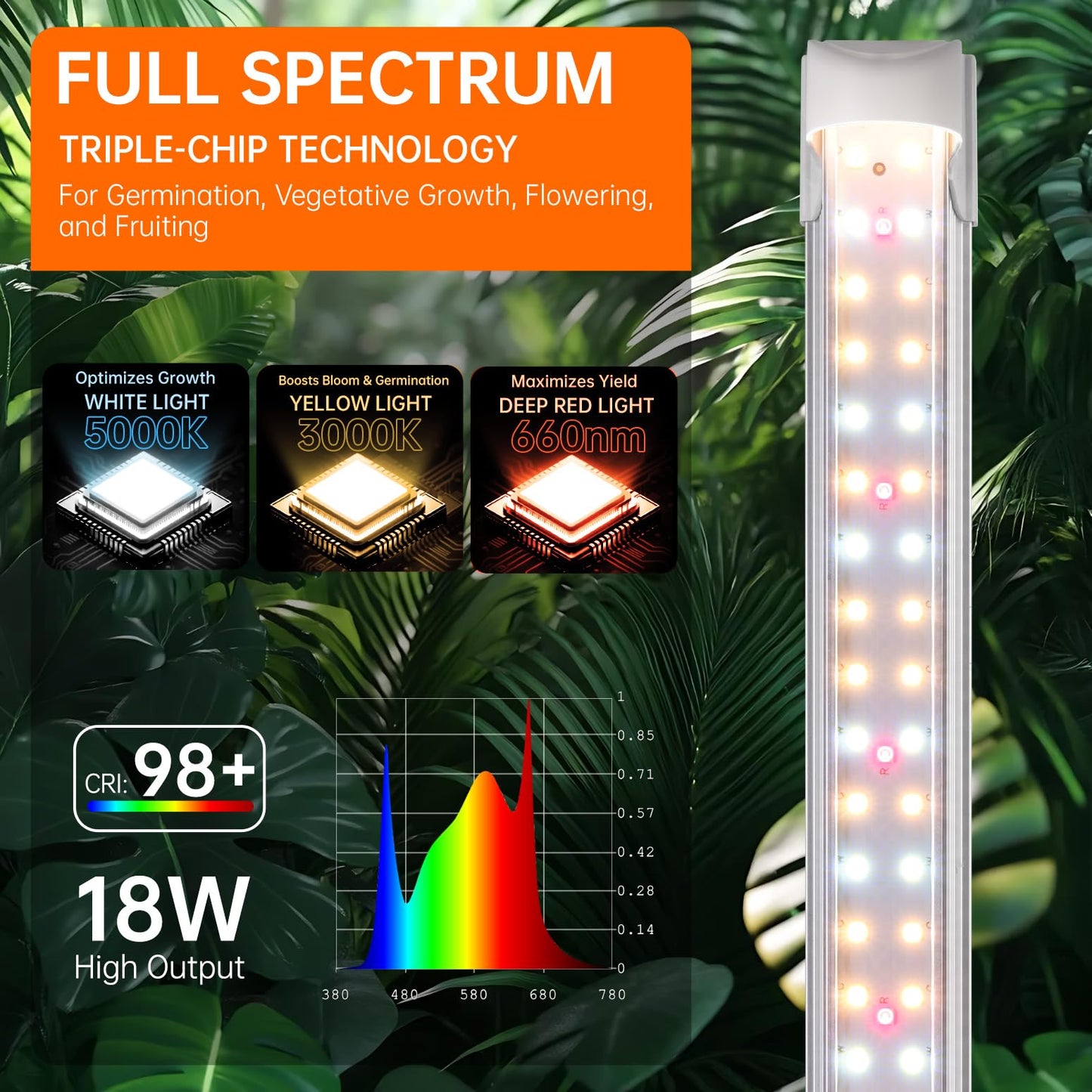 Bstrip T8 Grow Light, 1.4FT 36W (2 x 18W) Plant Lights for Indoor Growing with Timer, Full Spectrum with 660nm Red LEDs, 3467K, Ideal for Indoor Plants, Greenhouse, Seeding, Linkable Design, 2-Pack