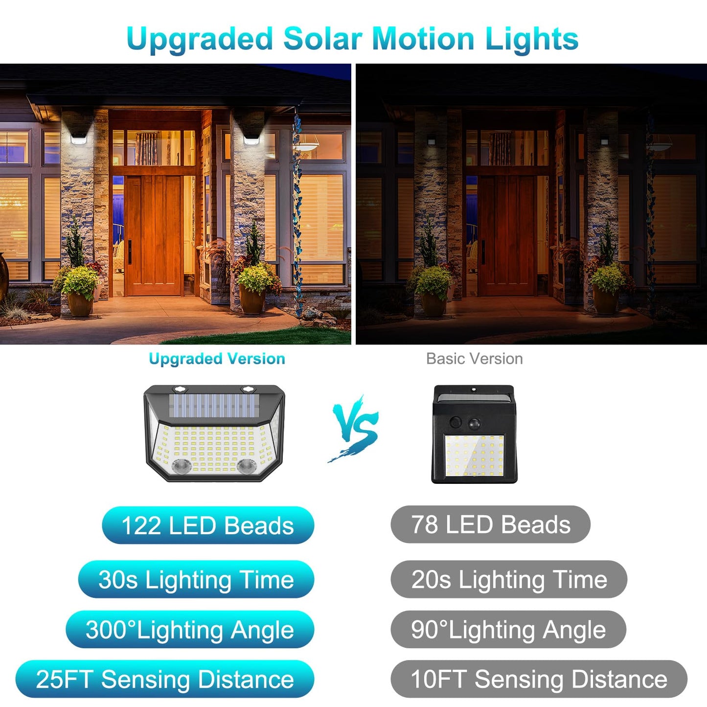 Kasonic Solar Lights Outdoor, 122 LEDs Wider Motion Sensor Lights with 300°Wide Angle, Ultra-Bright Solar Security Wall Lights for Outside Garden Patio Fence Stairway, Cool White-4 Pack