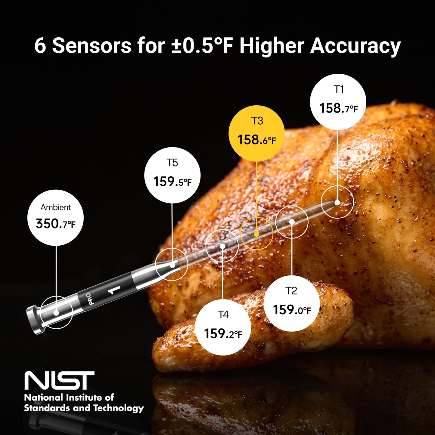 ThermoMaven Wireless Meat Thermometer, 10X Enhanced Signal and Stability with Sub-1G, Standalone Base with Display & Control, Certified Accuracy ±0.5°F, WiFi Unlimited Range for BBQ, Oven,Smoker,Grill