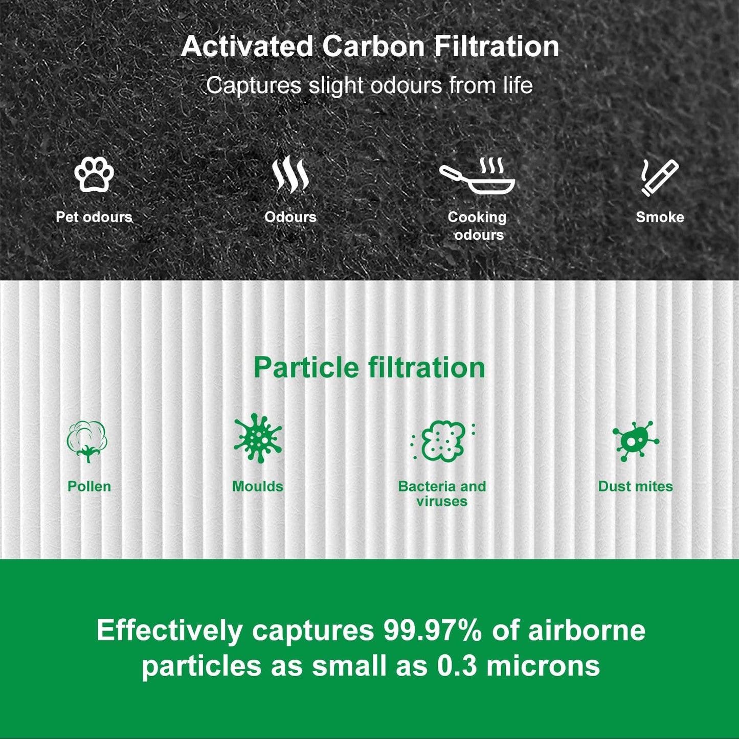3 Pack Replacement Filters for Blueair Blue Pure 411 411+ Auto Mini Air Purifier- Parts with Silent Activated Carbon, Fit for Cleaner Pet Filter