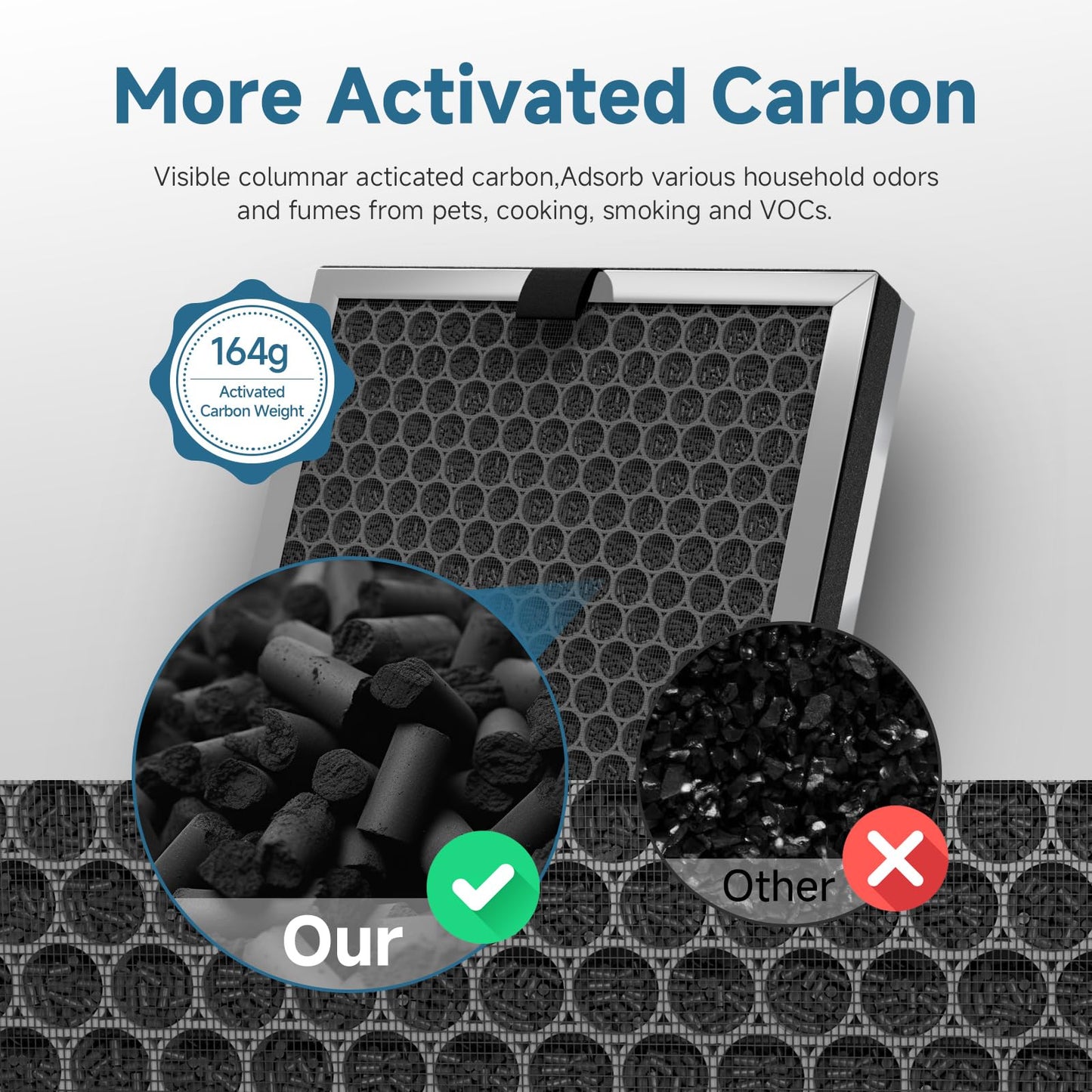 SAKEGDY 4-Pack JF260 Replacement Filters - True HEPA and Honeycomb Activated Carbon | Compatible with Jafanda JF260/JF260S, DeedMo AP-1273