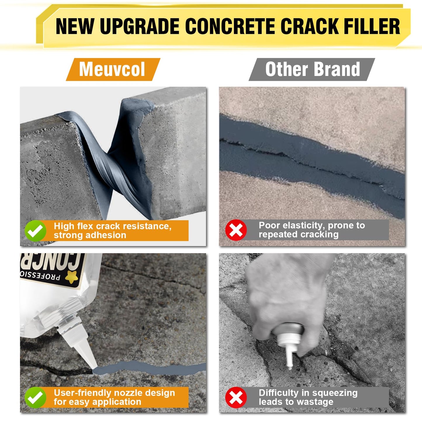 3.3 LB Concrete Crack Filler, High Elasticity Cement Crack Filler, Gray Self Leveling Concrete Hole Repair, Flexible Liquid Concrete Sealant for Driveway, Walkway, Foundation, Patio, Joint, Outdoor