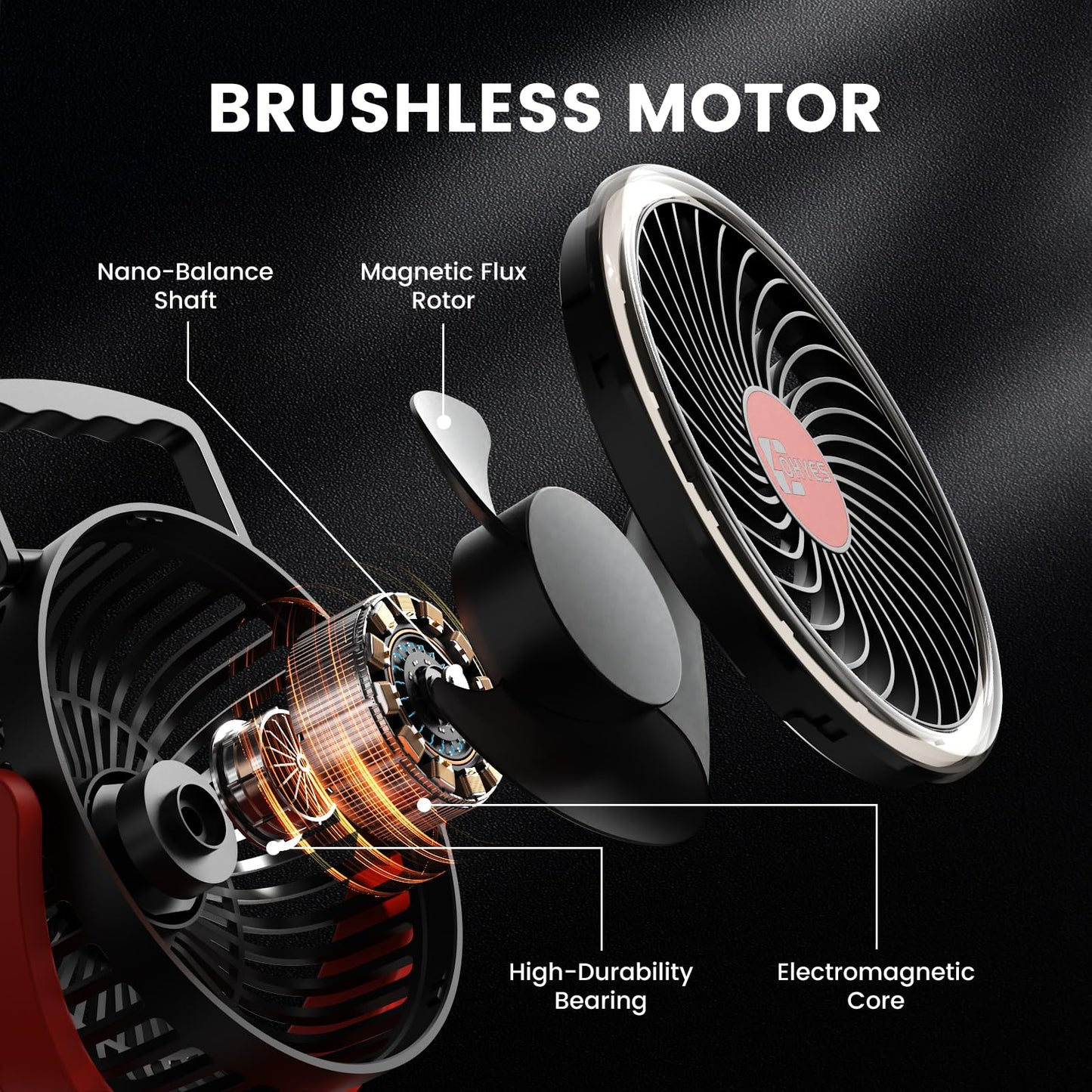 Jobsite Fan Fit For Milwaukee M18 Battery Brushless Motor with USB A+C Fast Charging for Camping Workshop and Construction Site(Battery not included)