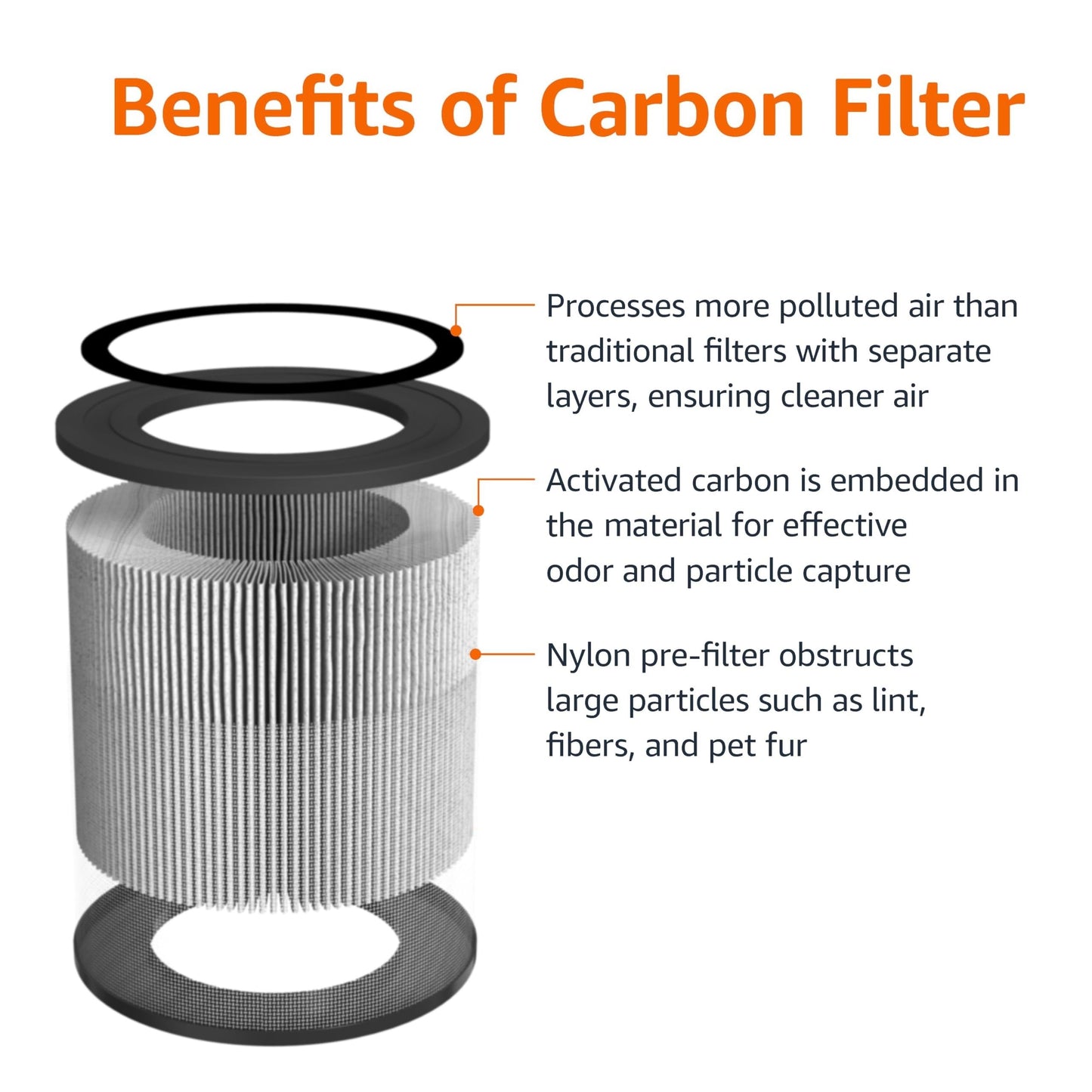 Amazon Basics - Air Purifier Replacement 3-In-1 Filter for Amazon Basics Air Purifier B0CL993435 (NOT for other models), Covers Up to 1067 Sq Ft, 1 Pack