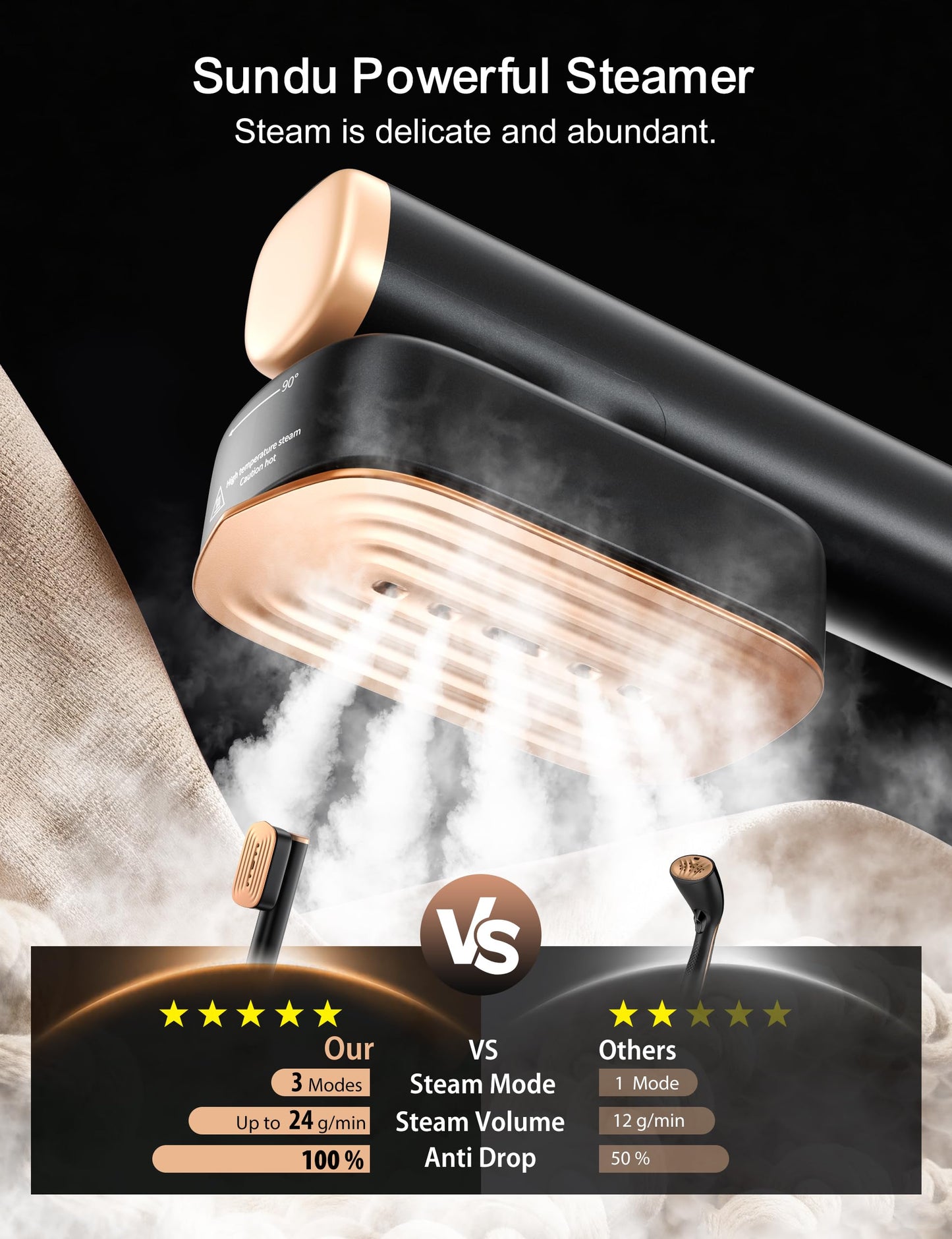 Travel Steamer for Clothes with 2 Water Tanks (180 ml and 100 ml),15s Fast Heat-up,24 g/min Strong Steam Performance, Portable Garment Steamer with Touch Control, LED Display, Steam Iron Bright Black