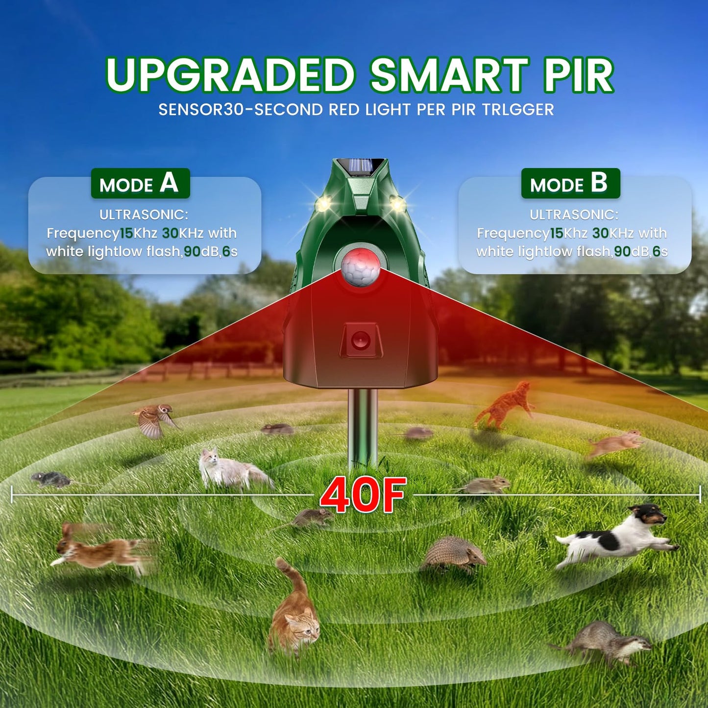 Ultrasonic Animal Repellent Outdoor, Solar Power Cat Rodent Raccoon Repeller, Squirrel Skunk Control Device with Motion Sensor and FIashing Light, Waterproof Rabbt Snake Deterrent for Outdoor