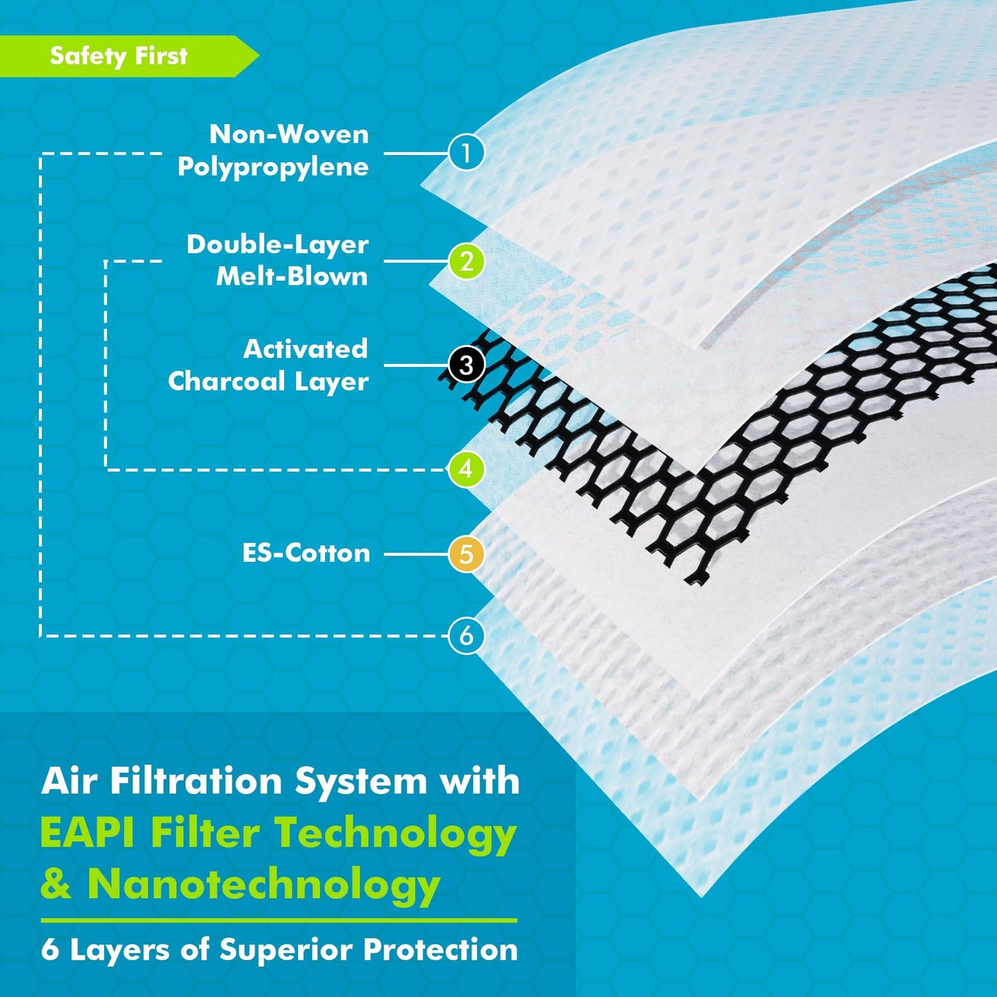 BASE CAMP M PRO Dust Mask, All day Comfortable Reusable Respirator Mask, L-shaped Head Strap Design, Safety Work Mask for Woodworking, Landscaping, DIY, Dust, Pollen