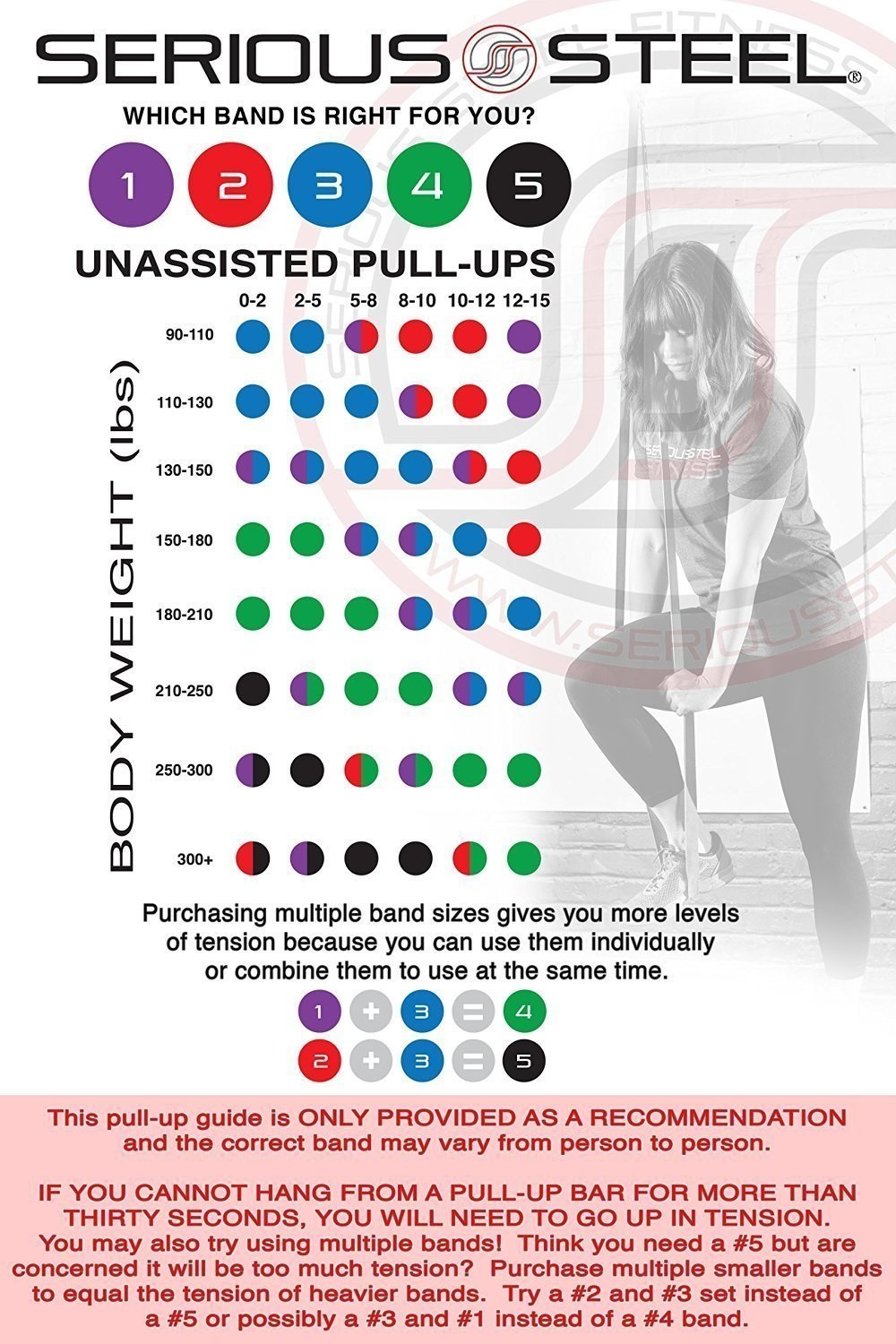 Bands Weight Lifting Powerlifting Band Exercise Bands #1, 2, 3 Set