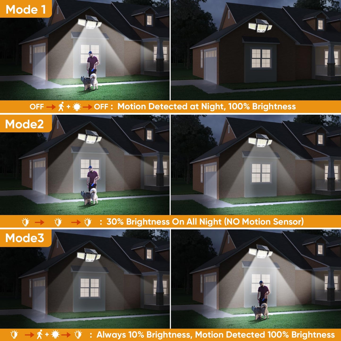 Solar Motion Sensor Outdoor Lights Waterproof - 3000LM 3 Modes Solar Security Lights Outdoor 270° Illumination IP65 LED Solar Flood Wall Light for Garden Yard Patio Pathway (2 Pack)