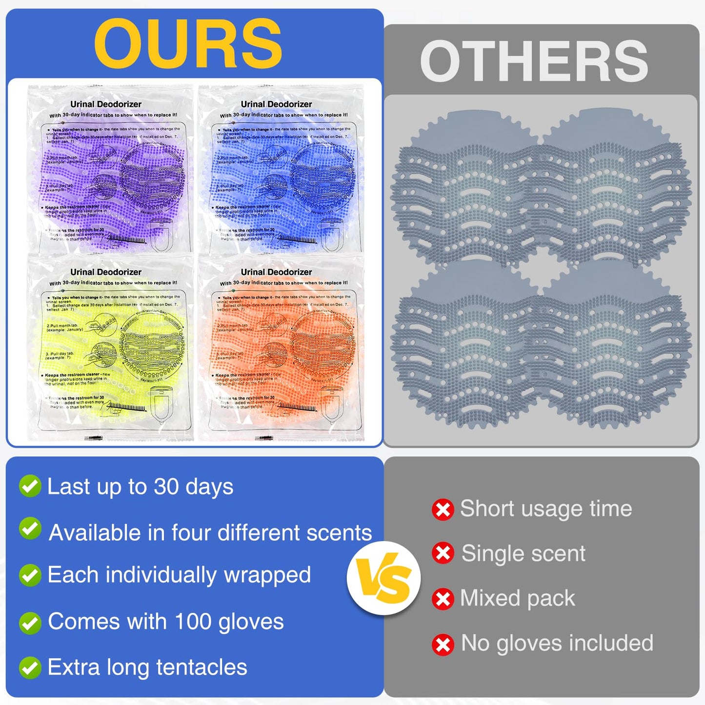 32 PACK Urinal Deodorizer Screen with 100 Gloves-3D Wave Anti-Splash Odor Protection Urinal Cakes for Men Toilets, Four Scents Urinal Mats