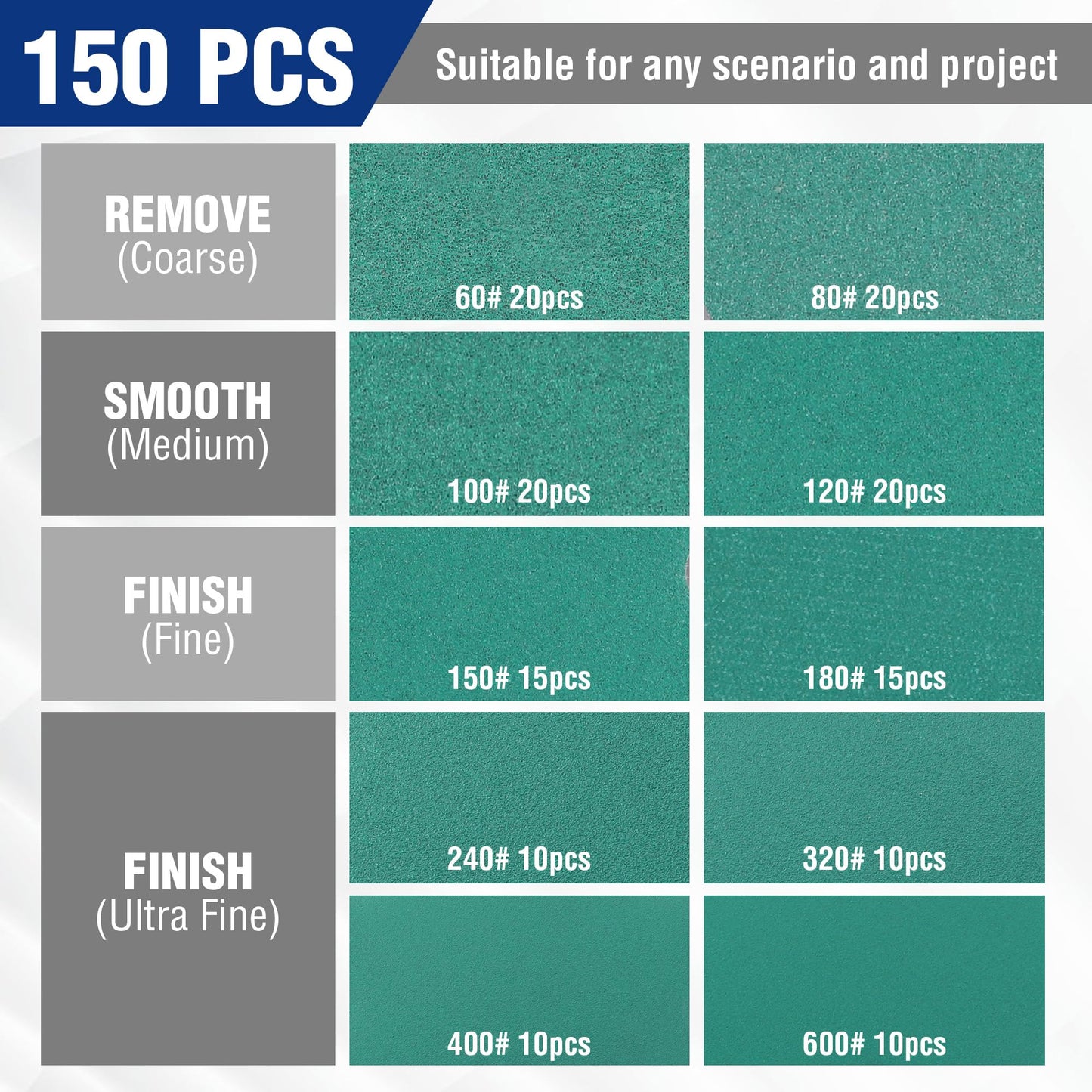 WORKPRO 150 PCS 5 Inch Premium Sanding Discs Set, 5" 8-Hole Polyester Film Hook and Loop Sandpaper, 10 Grades Include 60, 80, 100, 120, 150, 180, 240, 320, 400, 600 Grits for Random Orbital Sander