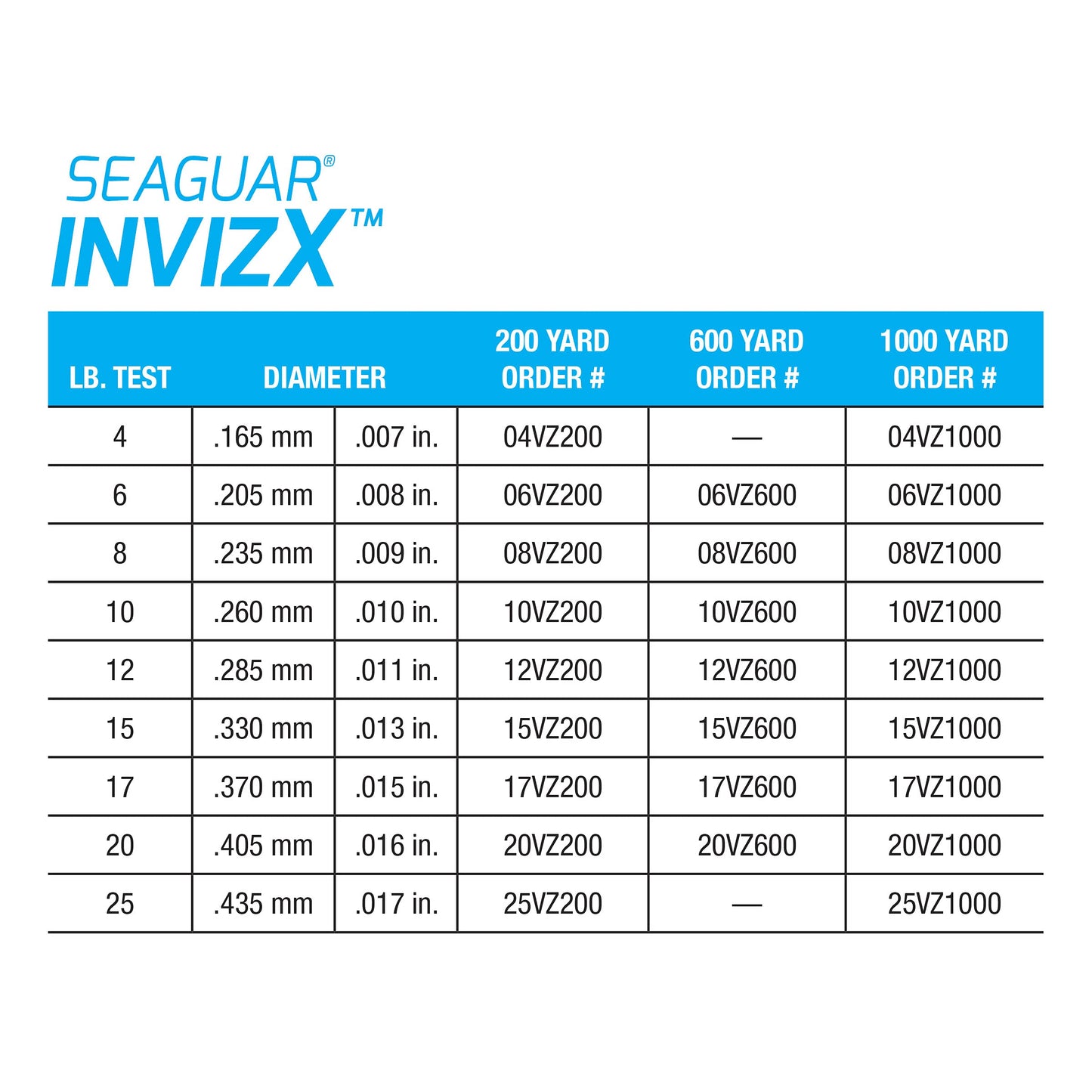 Seaguar Invizx Fluorocarbon 200-Yards Fishing Line (17-Pounds)