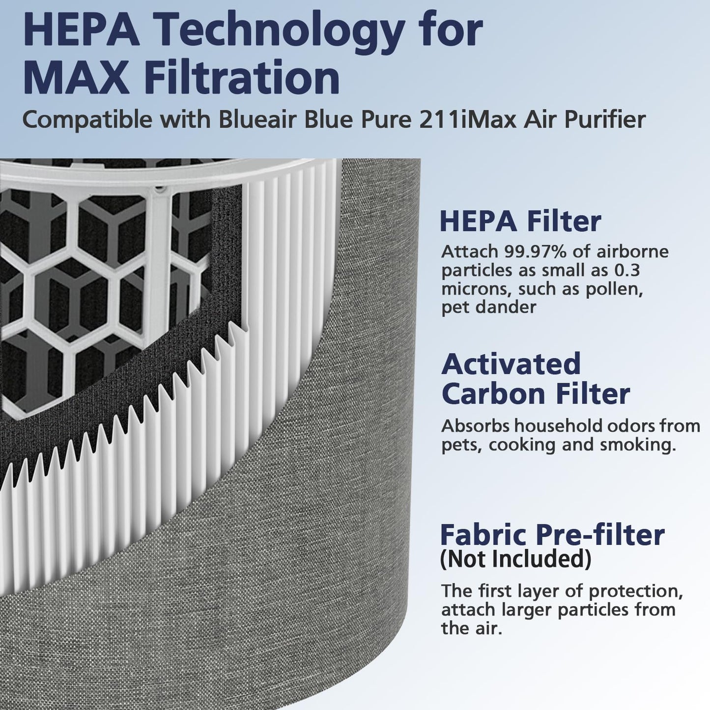 211i Max Replacement Filter Compatible with Blue Pure 211i Max Air Purifier, HEPA and Activated Carbon Replacement Filter, Compare to part # F2MAX, 1 Pack