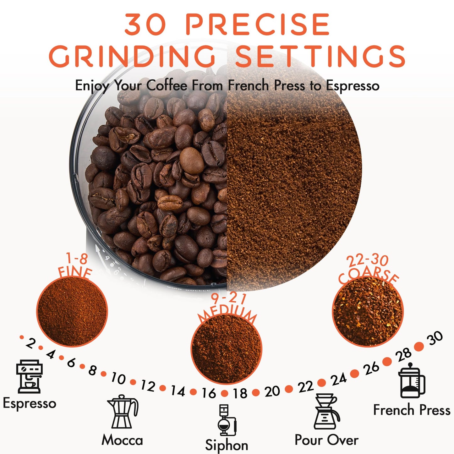 Ollygrin Coffee Grinder Electric, Conical Burr Coffee Bean Grinder with 30 Grind Settings