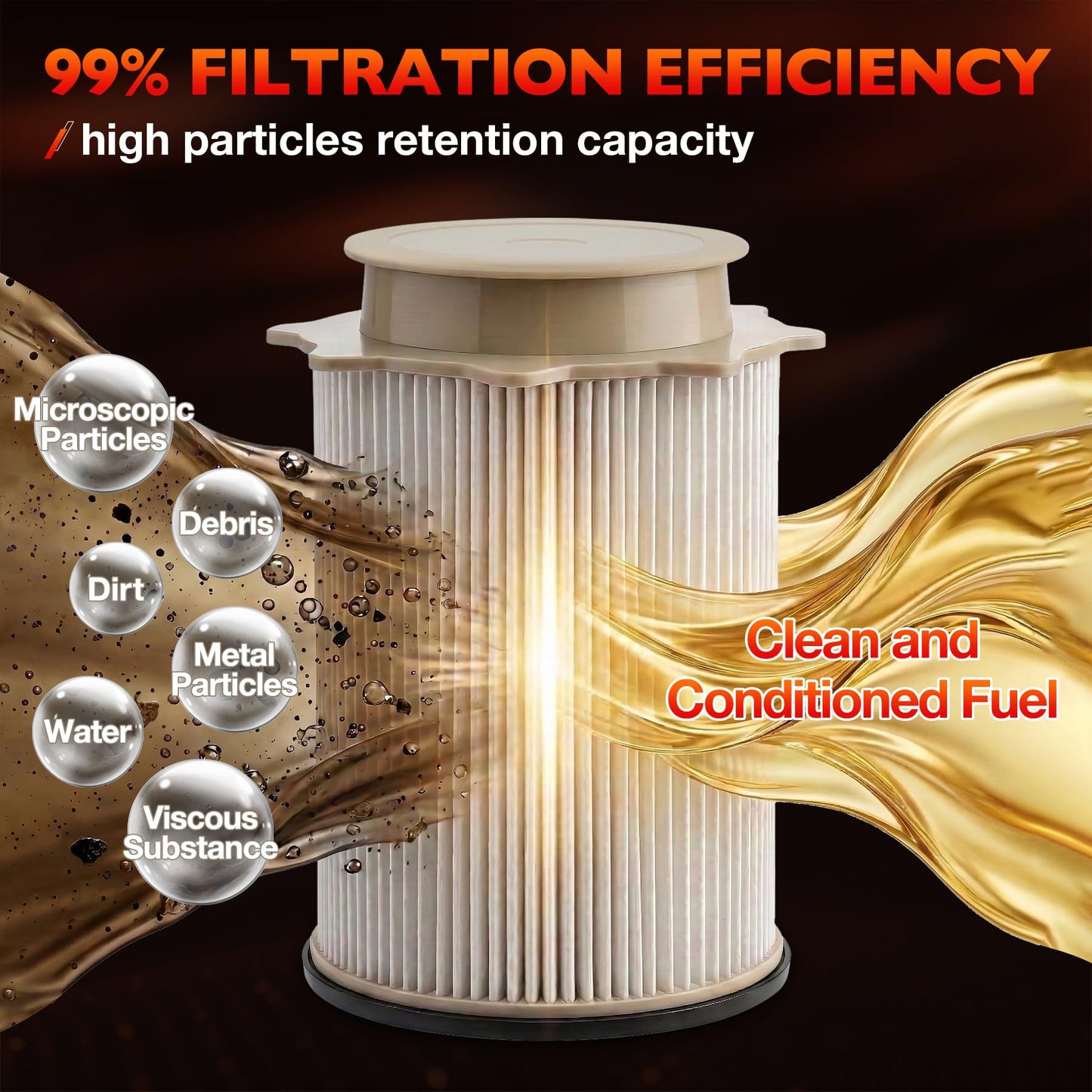 6.7L Cummins Fuel Filter Water Separator Set | Replacement for 2013-2018 Dodge Ram 2500 3500 4500 5500 6.7L Cummins Turbo Diesel Engines | Replaces# 68197867AA, 68157291AA