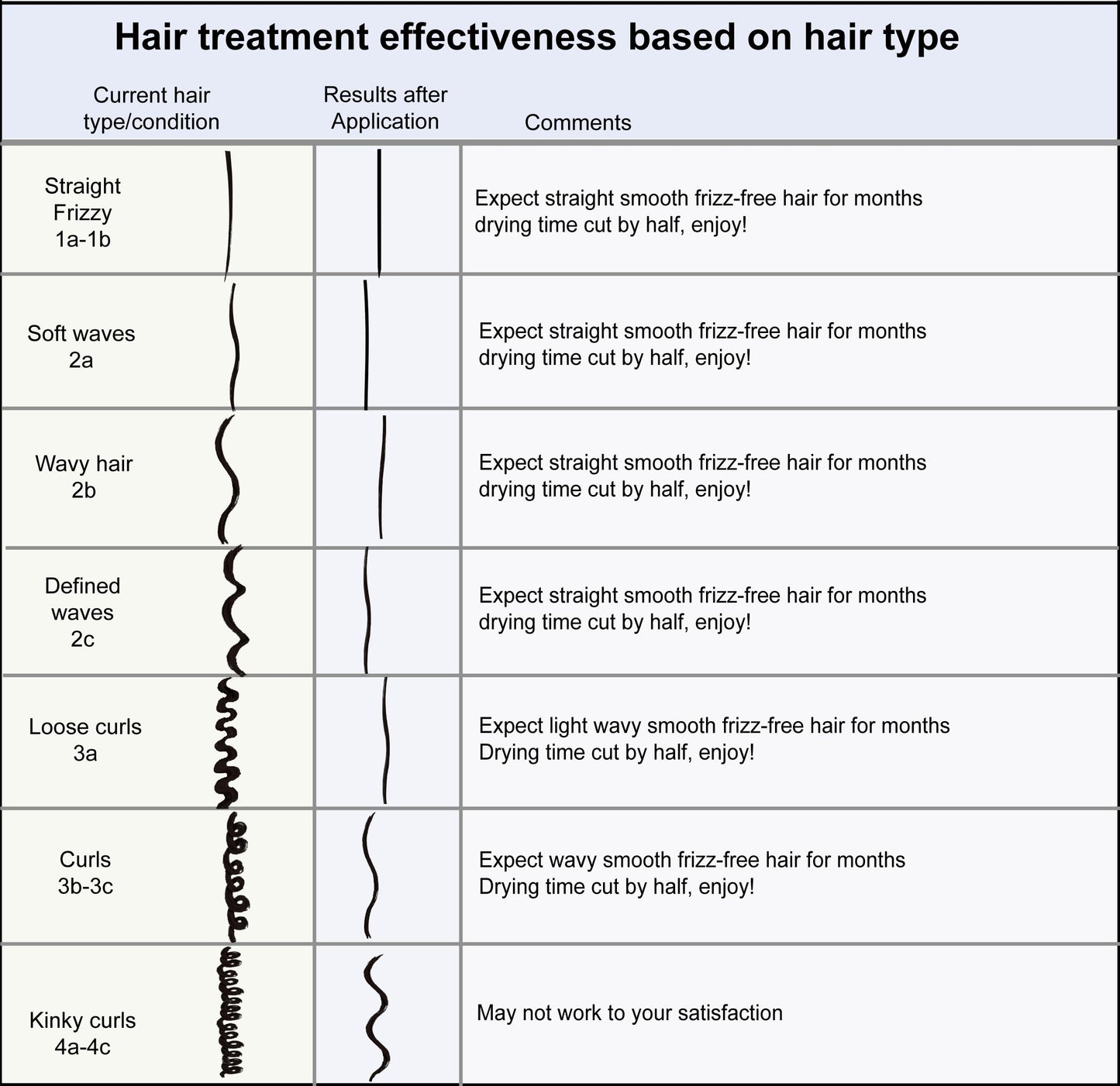 Moroccan Keratin Express Smoothing Straightening Hair Treatment Formaldehyde-Free No-Wait Formula Instant Results 120mlx4 with Clarifying Shampoo, Sulfate-Free Shampoo and Conditioner