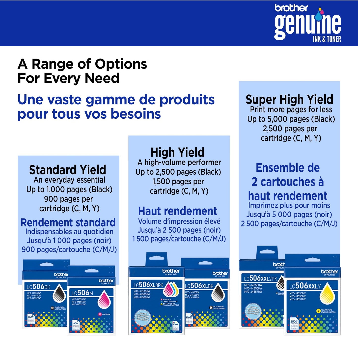 Brother Genuine LC506BKS Standard Yield Black Ink Cartridge for Brother Printer MFC-J4355DW and MFC-J4555DW