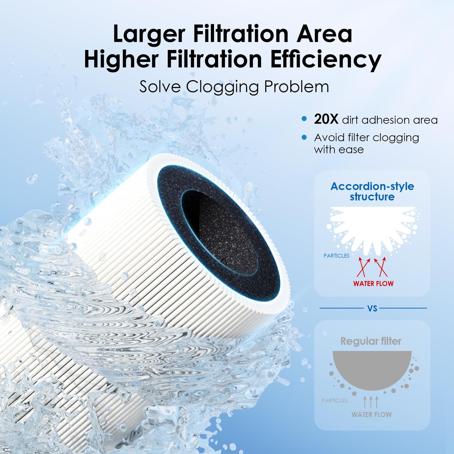 Waterdrop 17UA 3 Years Under Sink Water Filter System-Reduces Lead, Chlorine, Bad Taste & Odor-Under Counter Water Filter Direct Connect to Kitchen Faucet-NSF/ANSI 42 Certified-24000 Gallons-USA Tech