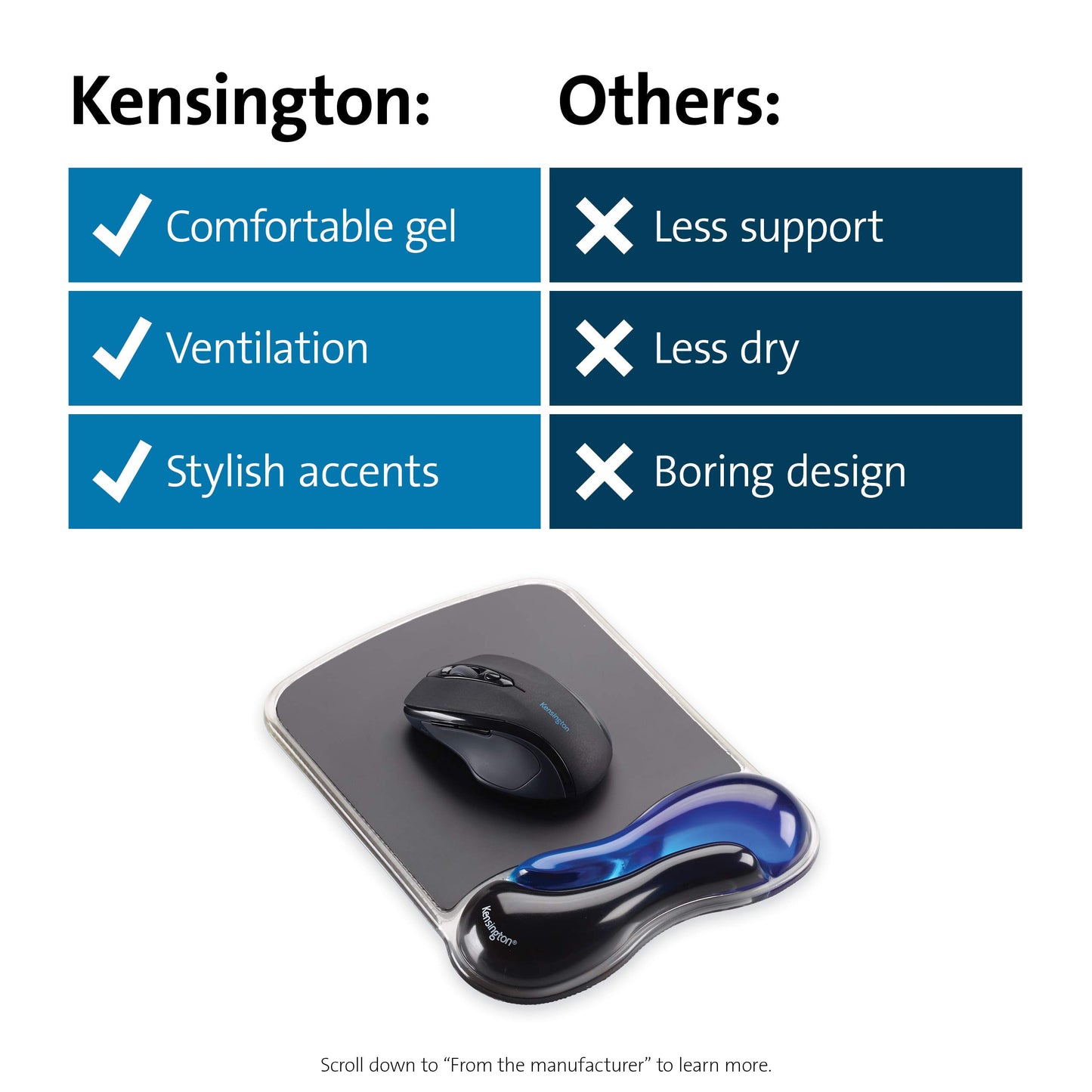 Kensington Duo Gel Mouse Pad Wrist Rest - Black/Blue, 9.625 * 6.625 inches