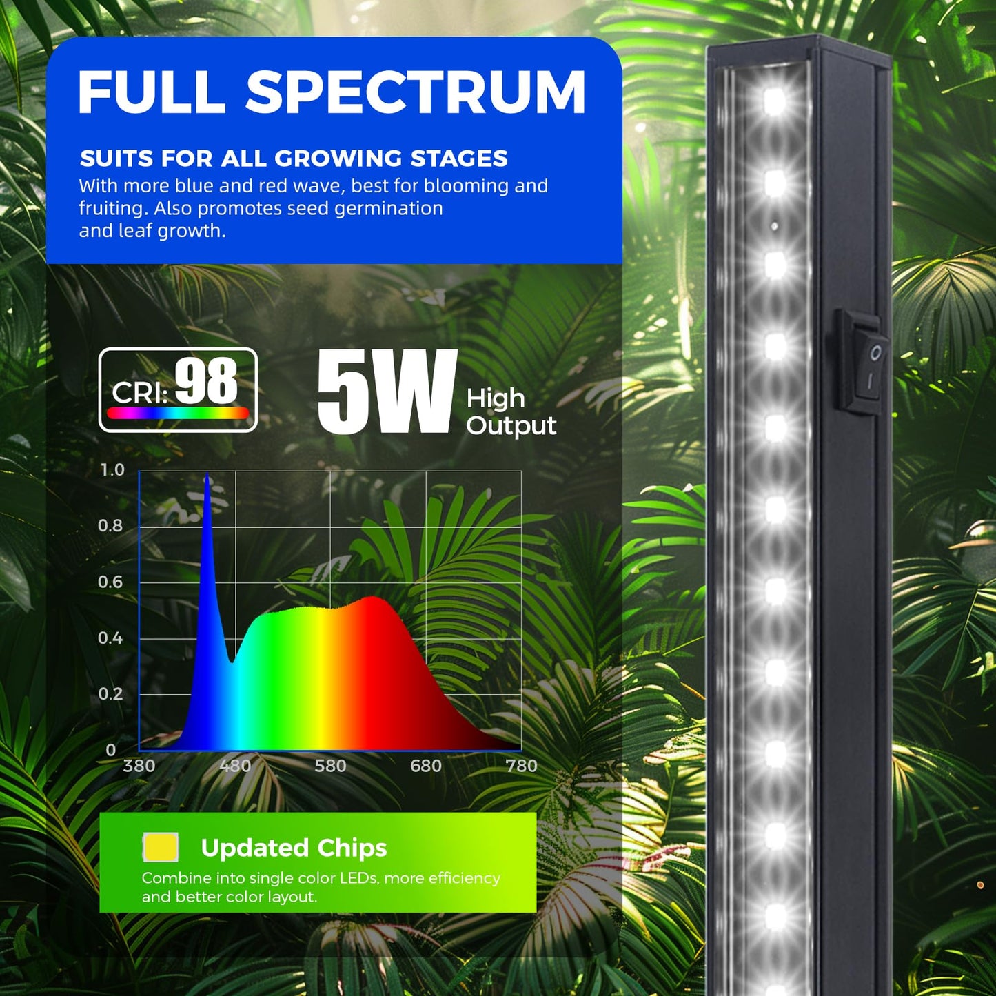 Barrina Plant Grow Lights, 5000K Full Spectrum Daylight White, T5 LED Grow Light Strips, 1ft Growing Lamp with Magnetic Bar, Plant Lights for Indoor Plants,Black Cover, Linkable, 8 Packs
