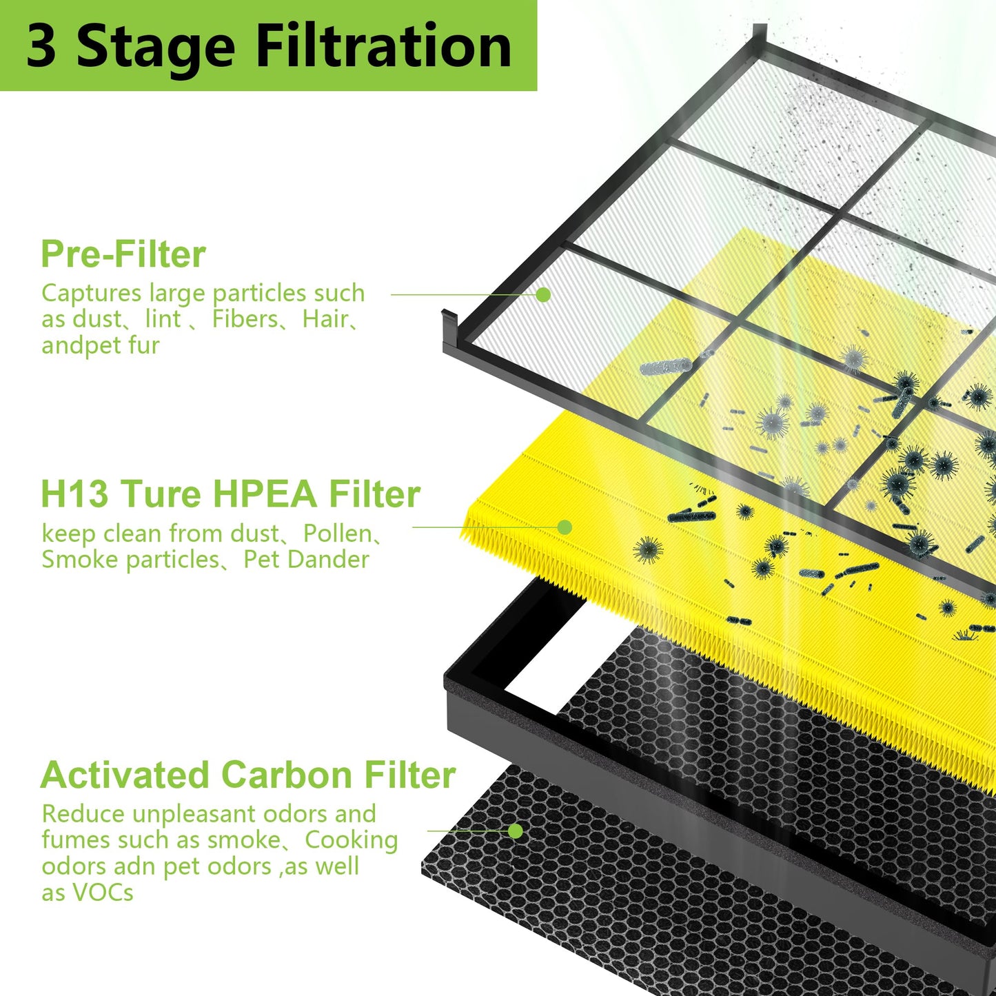 Vital 200S Replacement Filter Compatible with LEVOIT Vital 200S-P Air Purifier, 3-in-1 H13 True HEPA High-Efficiency Activated Carbon Filter LRF-V201-YUS (Enhanced Vital 200S)