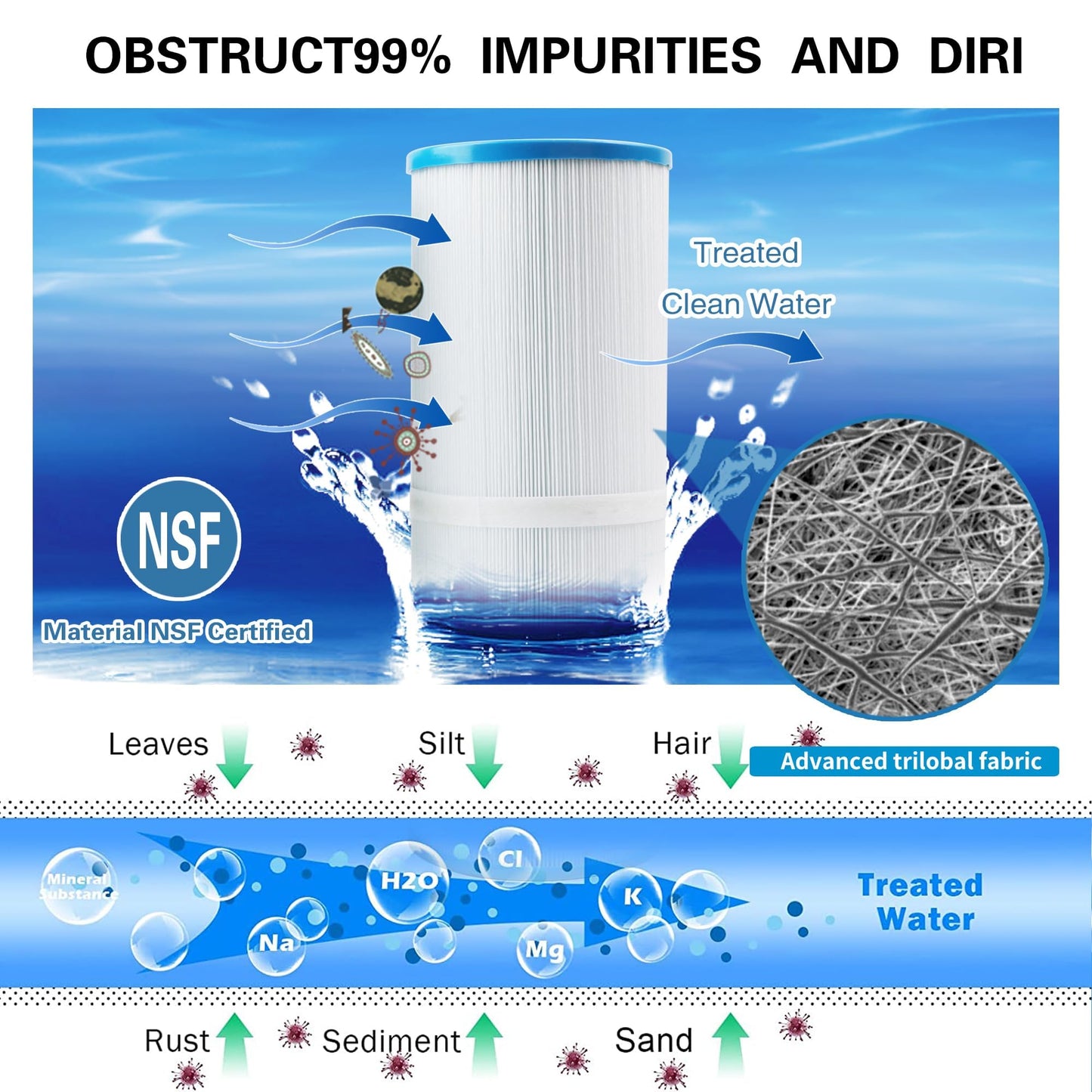 AMIBRON PRB50-IN Spa Filters, Replaces For Unicel C-4950, Filbur FC-2390, 03FIL1600, 373045, Compatible For Jacuzzi J210/J220/J235/J245/J275, 50 sq.ft 5X13 Drop in Hot Tub filter 2 Pack