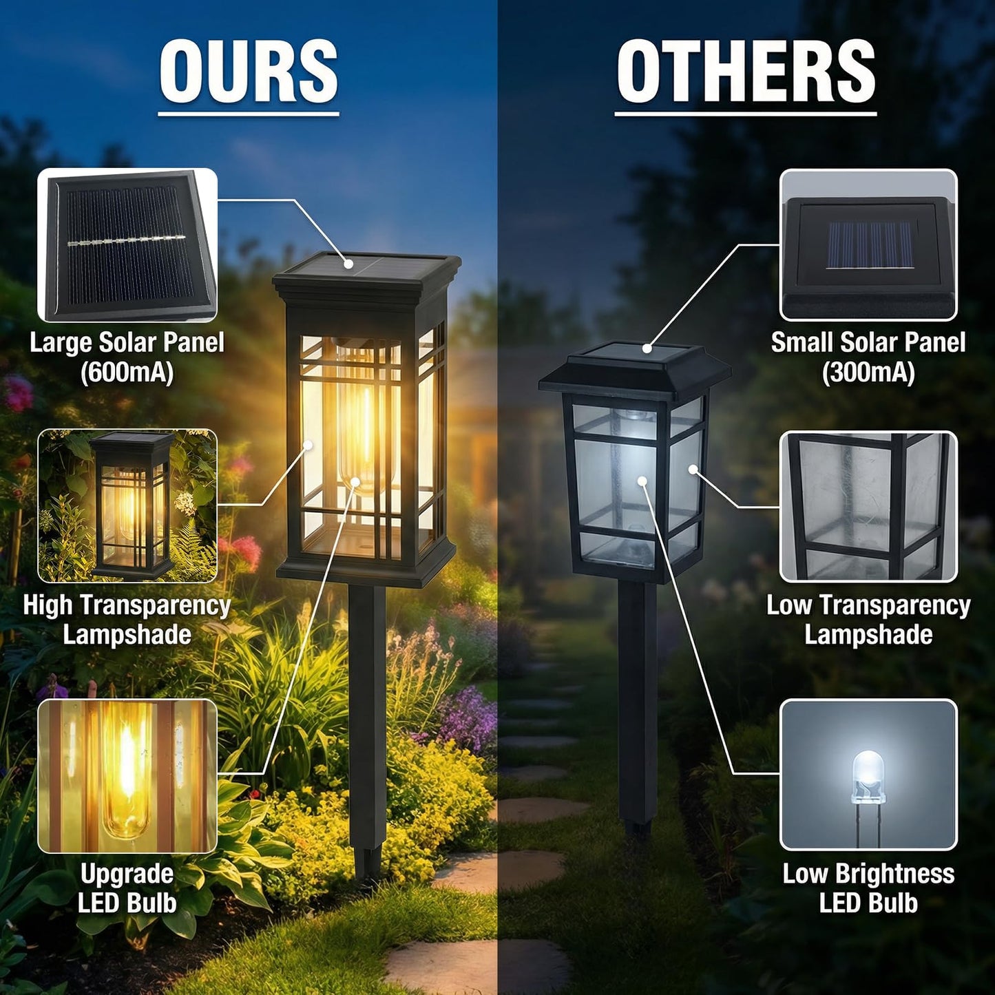 Fohil Solar Lights Outdoor Waterproof 4 Pack, LED Solar Garden Lights, Solar Pathway Lights for Yard, Path, Driveway Landscape Garden Decor-Square