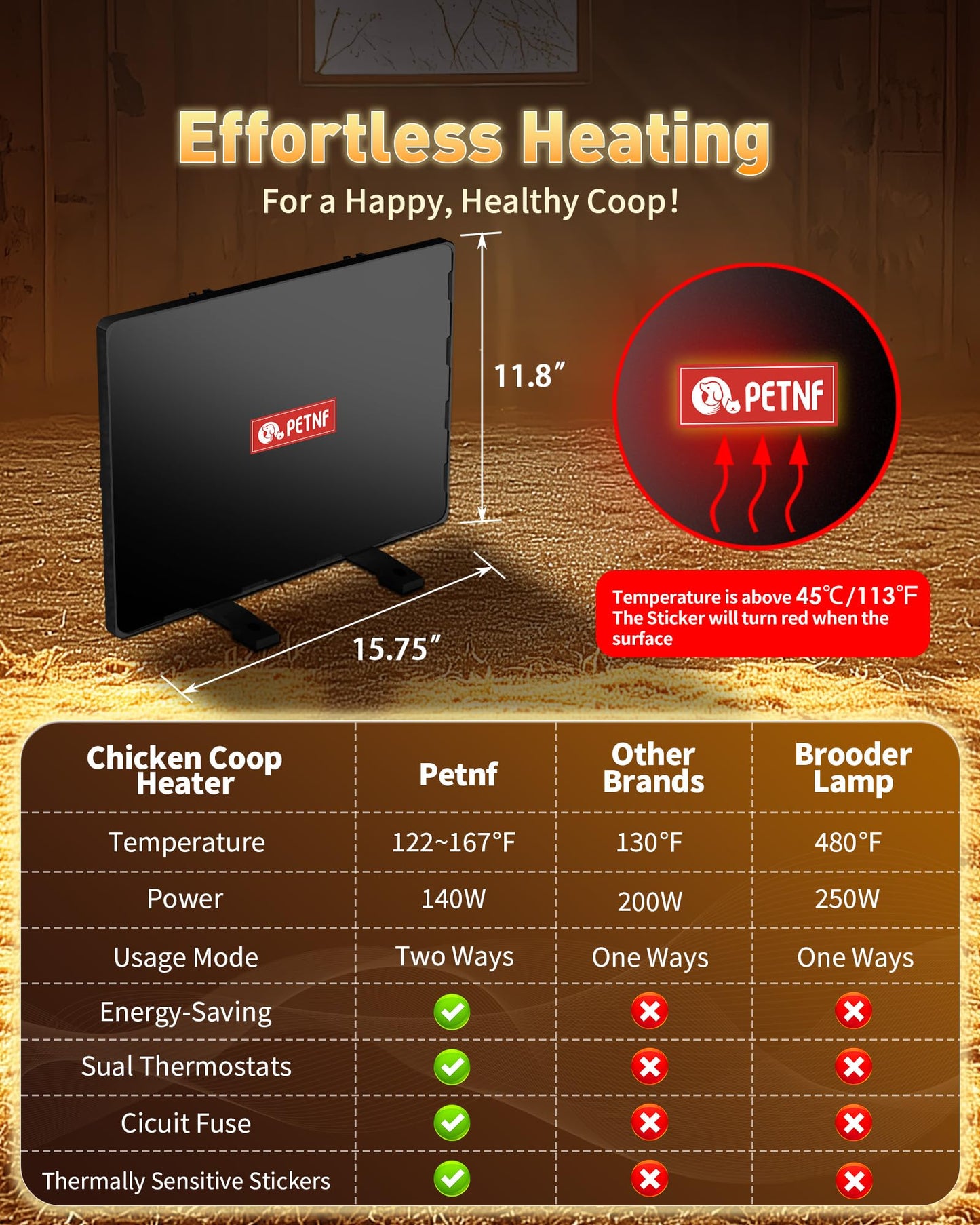 PETNF Chicken Coop Heater 140 Watts Radiant Heat Chicken Heater Energy Efficient Design Safer Than Brooder Lamps Heater for Chicken Coop, Heating Wire UL-Compliant Two Ways to Use, 11.81''x15.74''